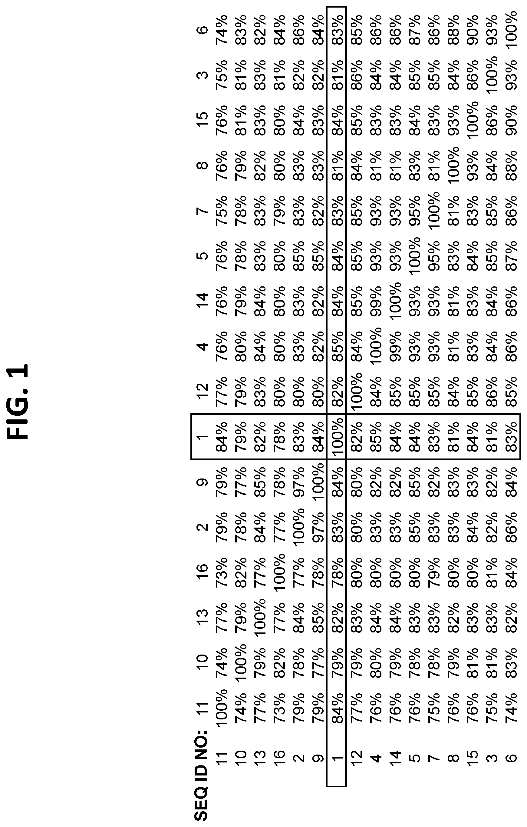 Patent US12139732 Figure 1 – Engineered deaminases