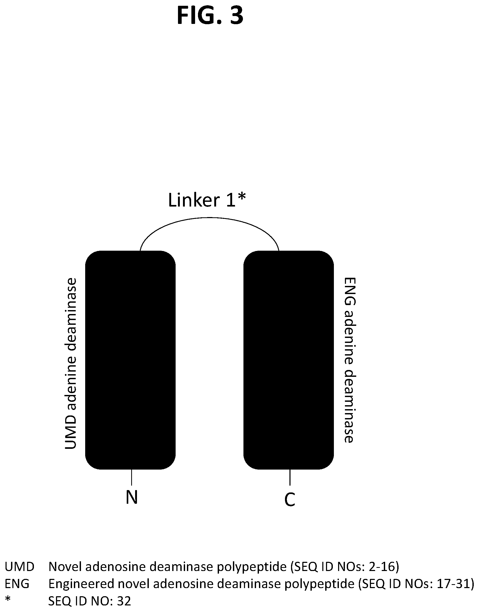 Patent US12139732 Figure 3 – Engineered deaminases