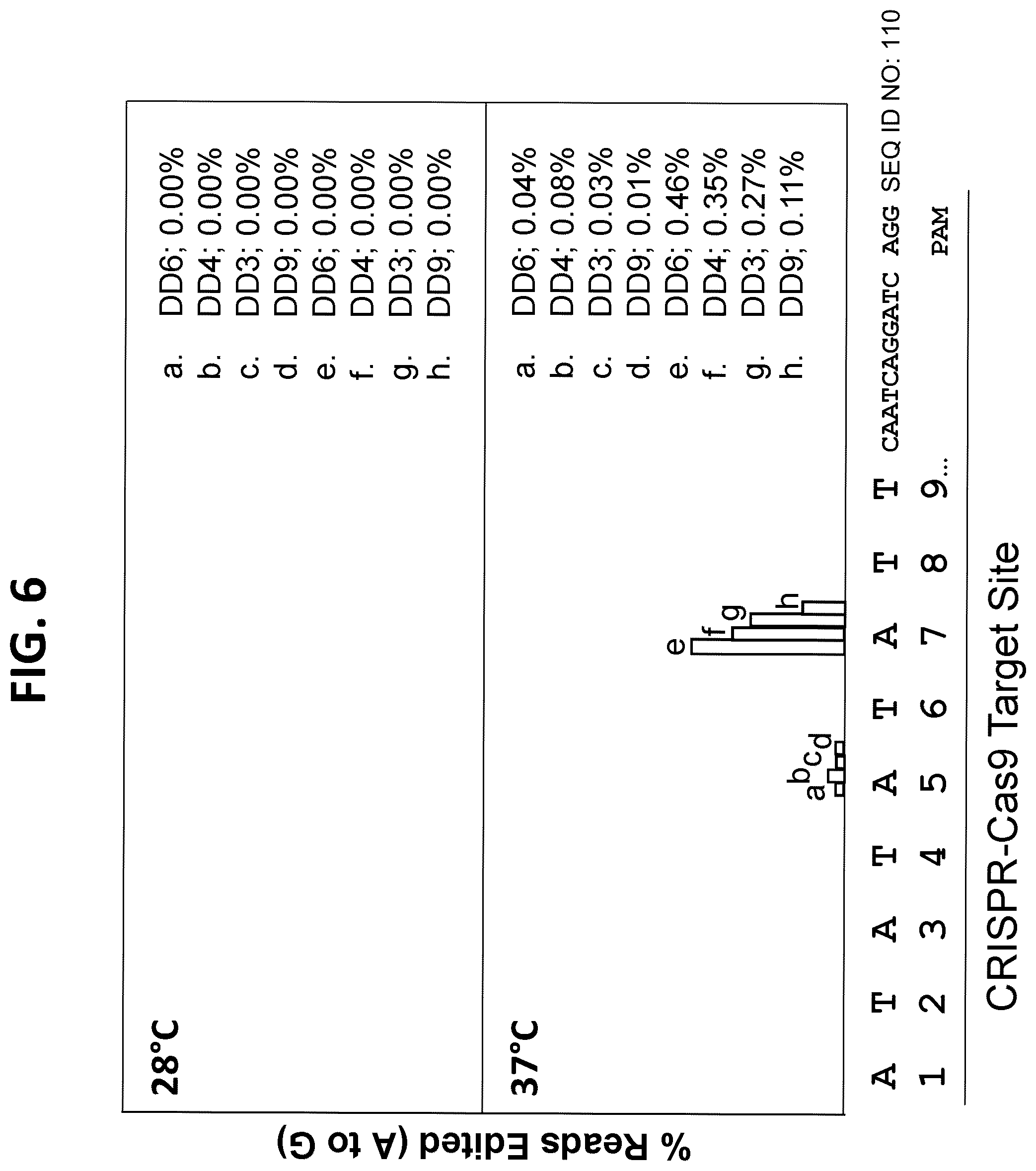 Patent US12139732 Figure 6 – Engineered deaminases