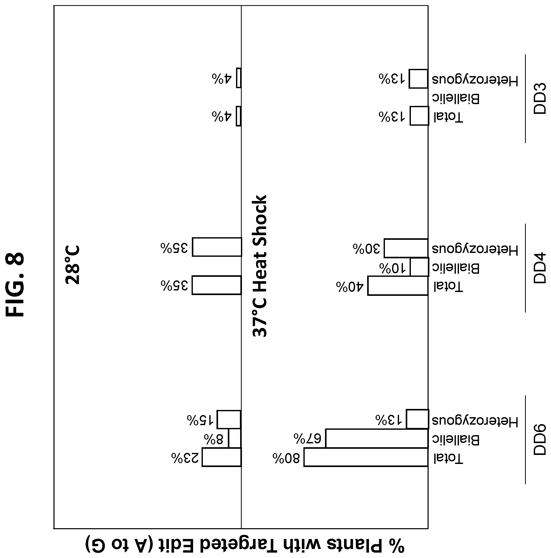 Patent US12139732 Figure 8 – Engineered deaminases