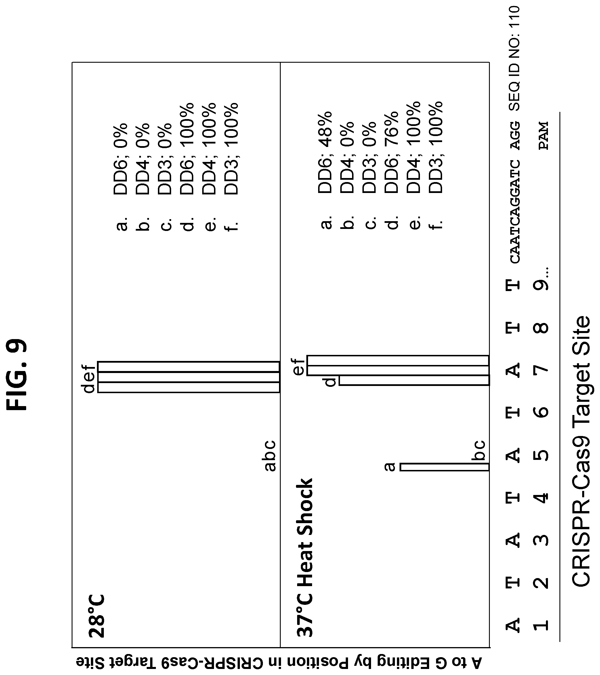 Patent US12139732 Figure 9 – Engineered deaminases