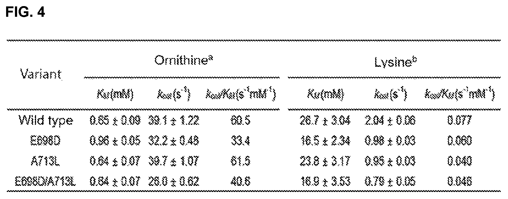 Patent US12139733 Figure 3 – Ornithine decarboxylase variant and method for producing putrescine by using same