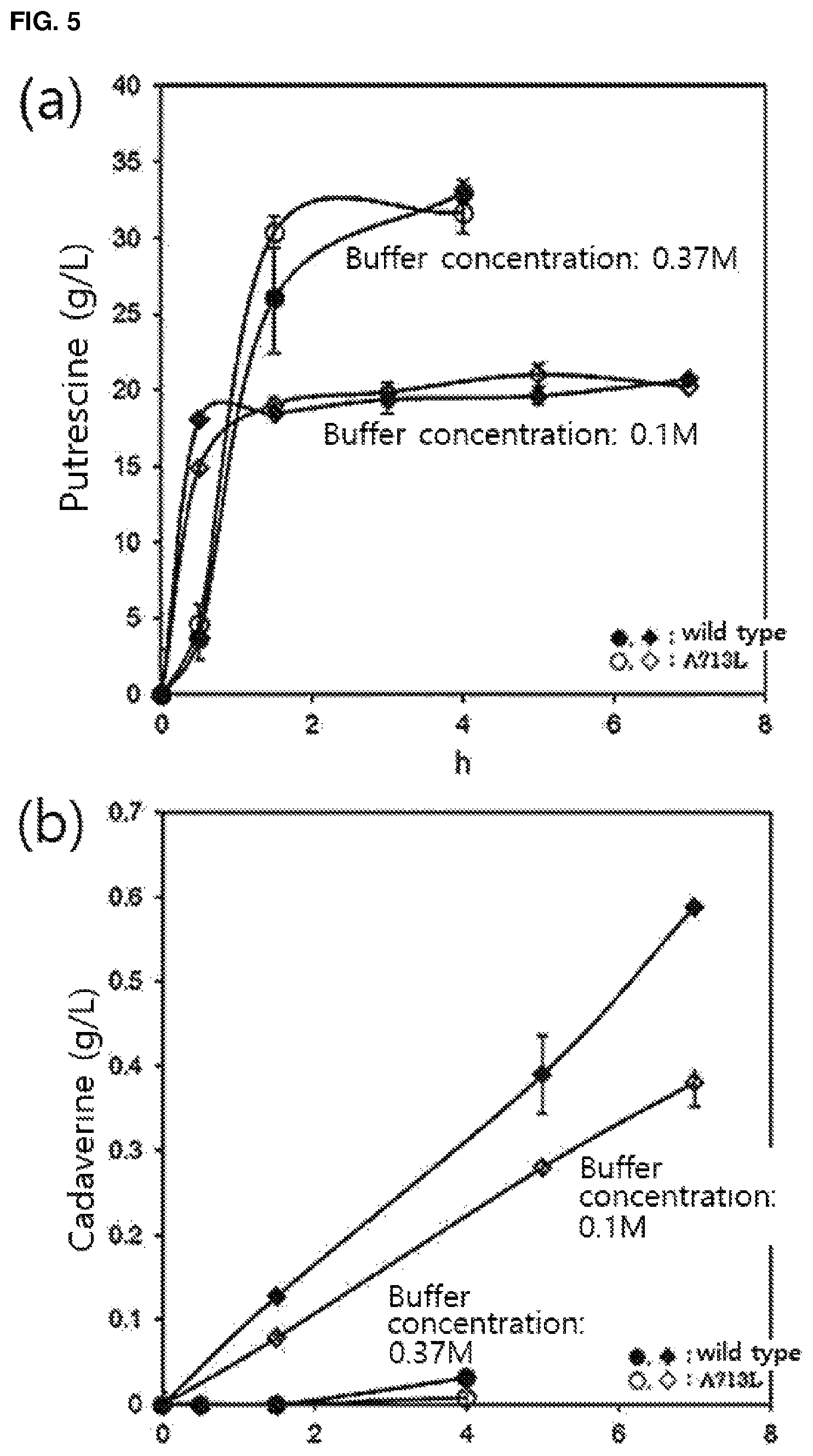 Patent US12139733 Figure 4 – Ornithine decarboxylase variant and method for producing putrescine by using same
