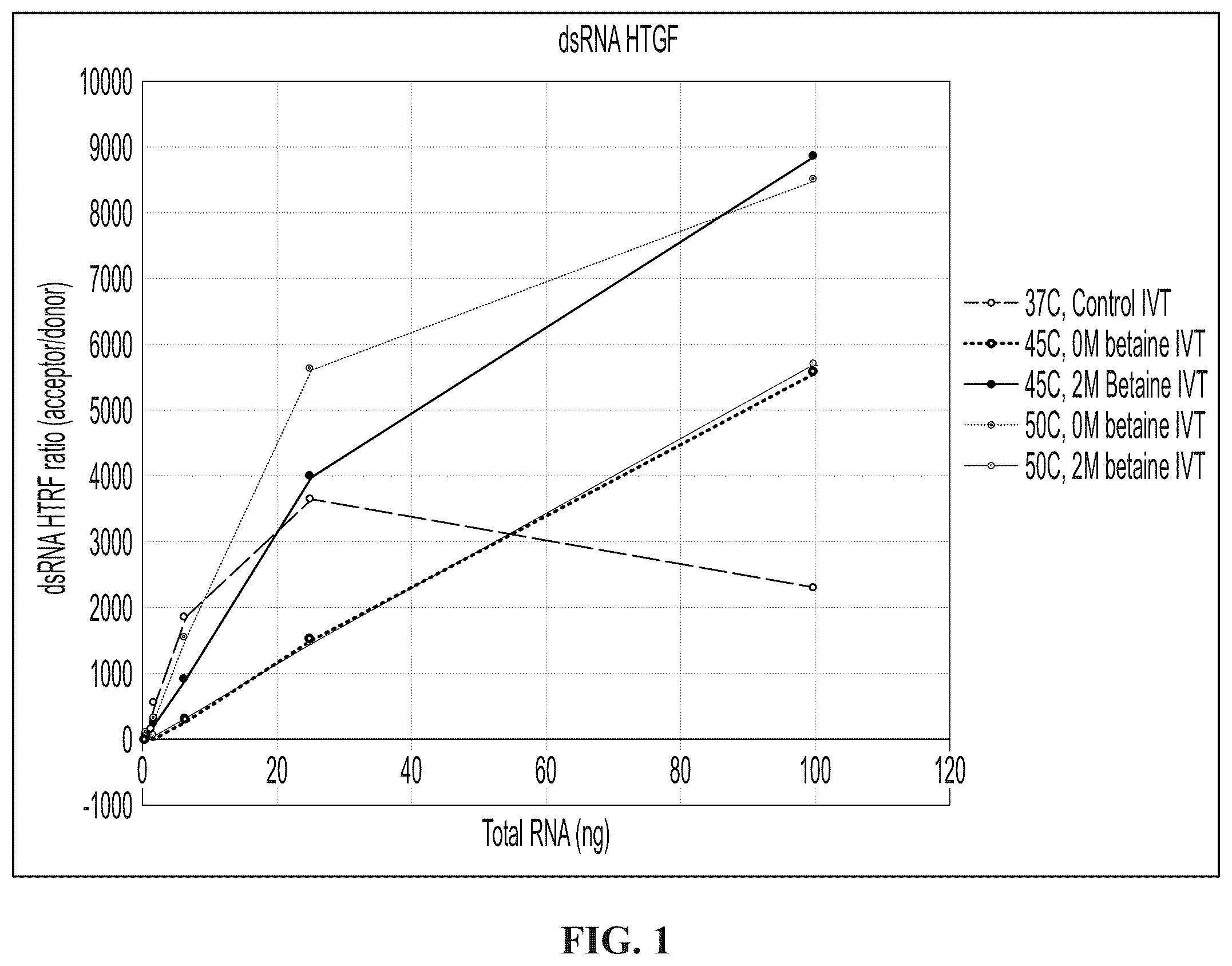 Patent US12139734 — Compositions and methods for RNA synthesis — Figure 1