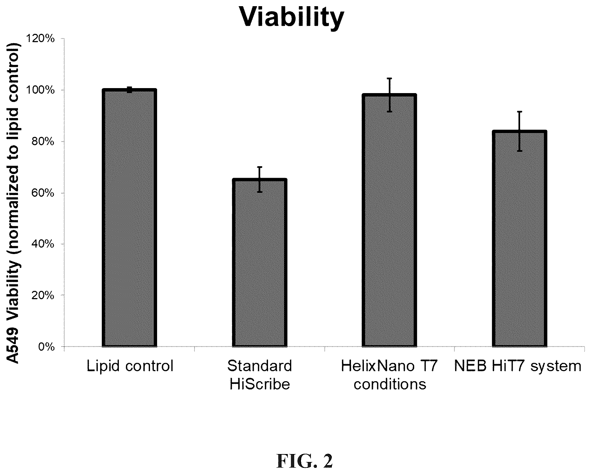 Patent US12139734 Figure 2 – Compositions and methods for RNA synthesis