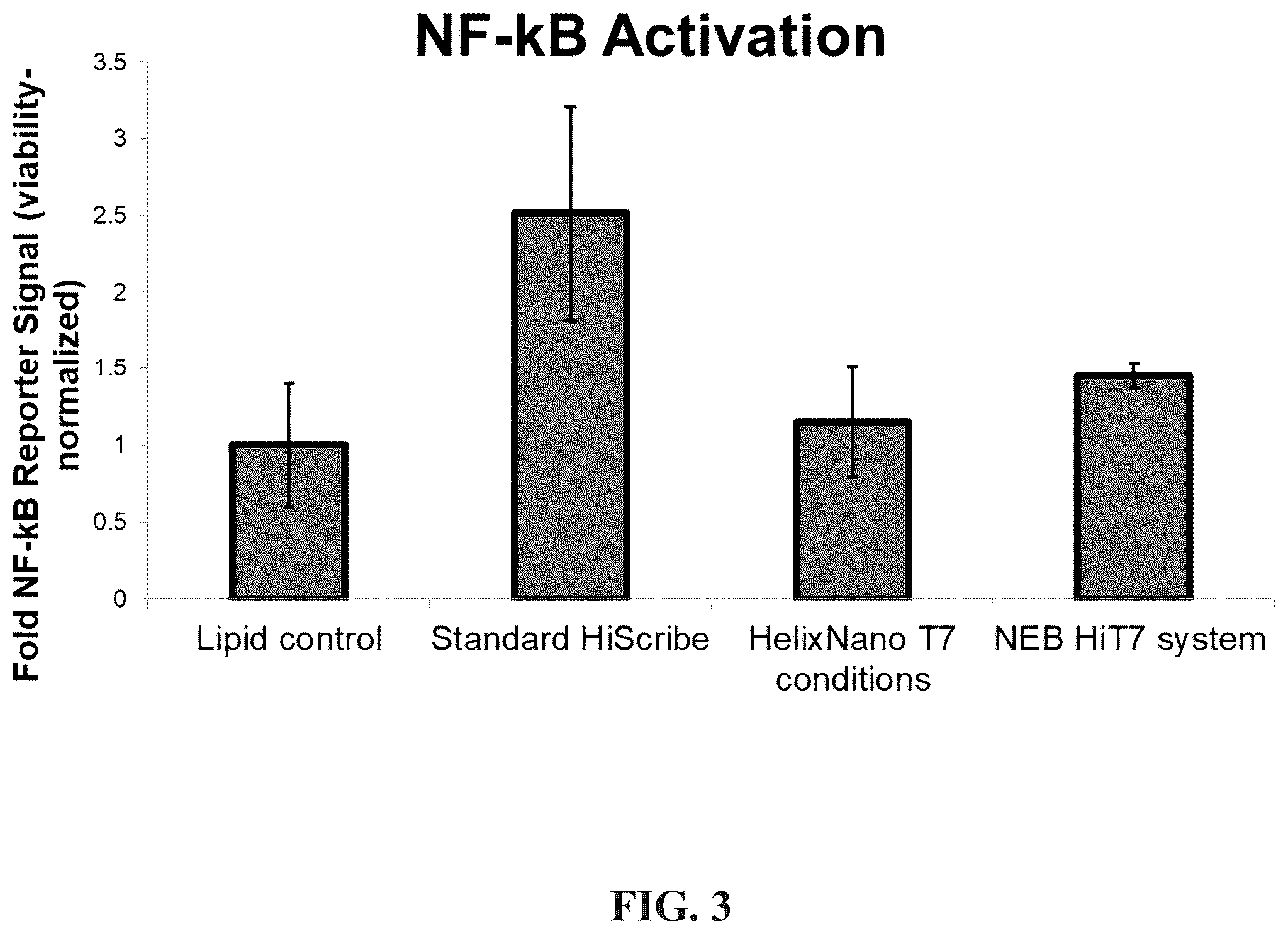 Patent US12139734 Figure 3 – Compositions and methods for RNA synthesis