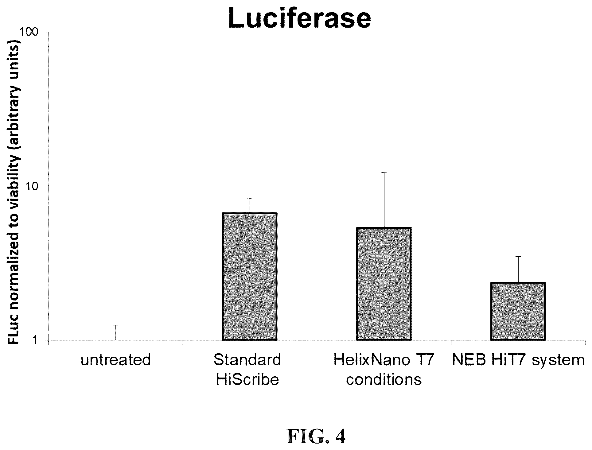 Patent US12139734 Figure 4 – Compositions and methods for RNA synthesis