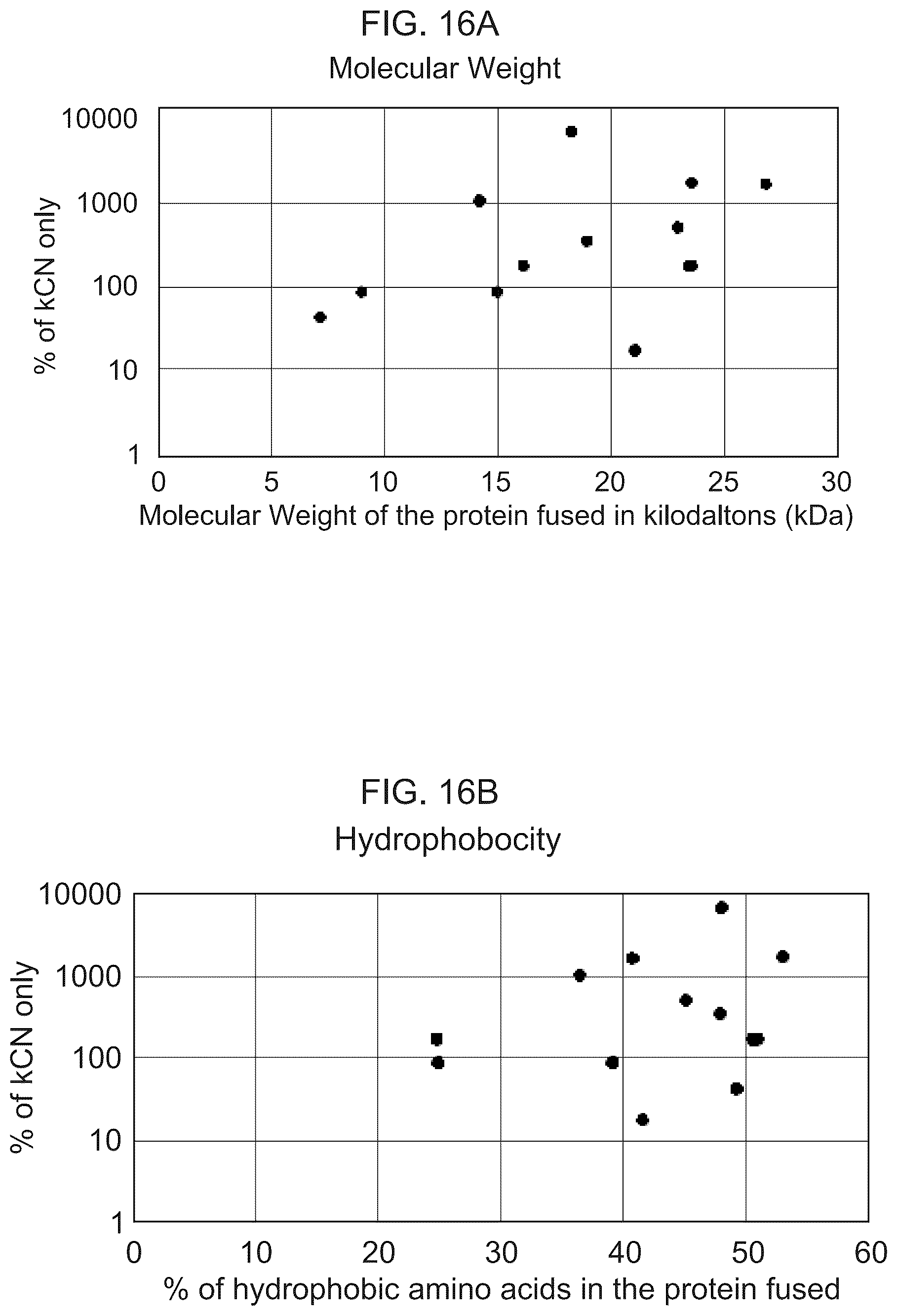 Patent US12139737 Figure 11 – Host cells comprising a recombinant casein protein and a recombinant kinase protein