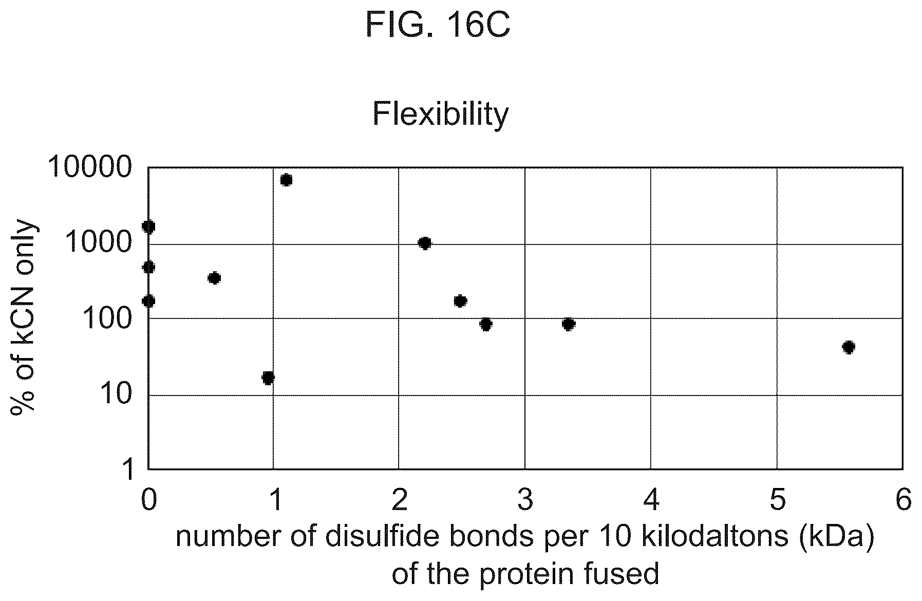 Patent US12139737 Figure 12 – Host cells comprising a recombinant casein protein and a recombinant kinase protein
