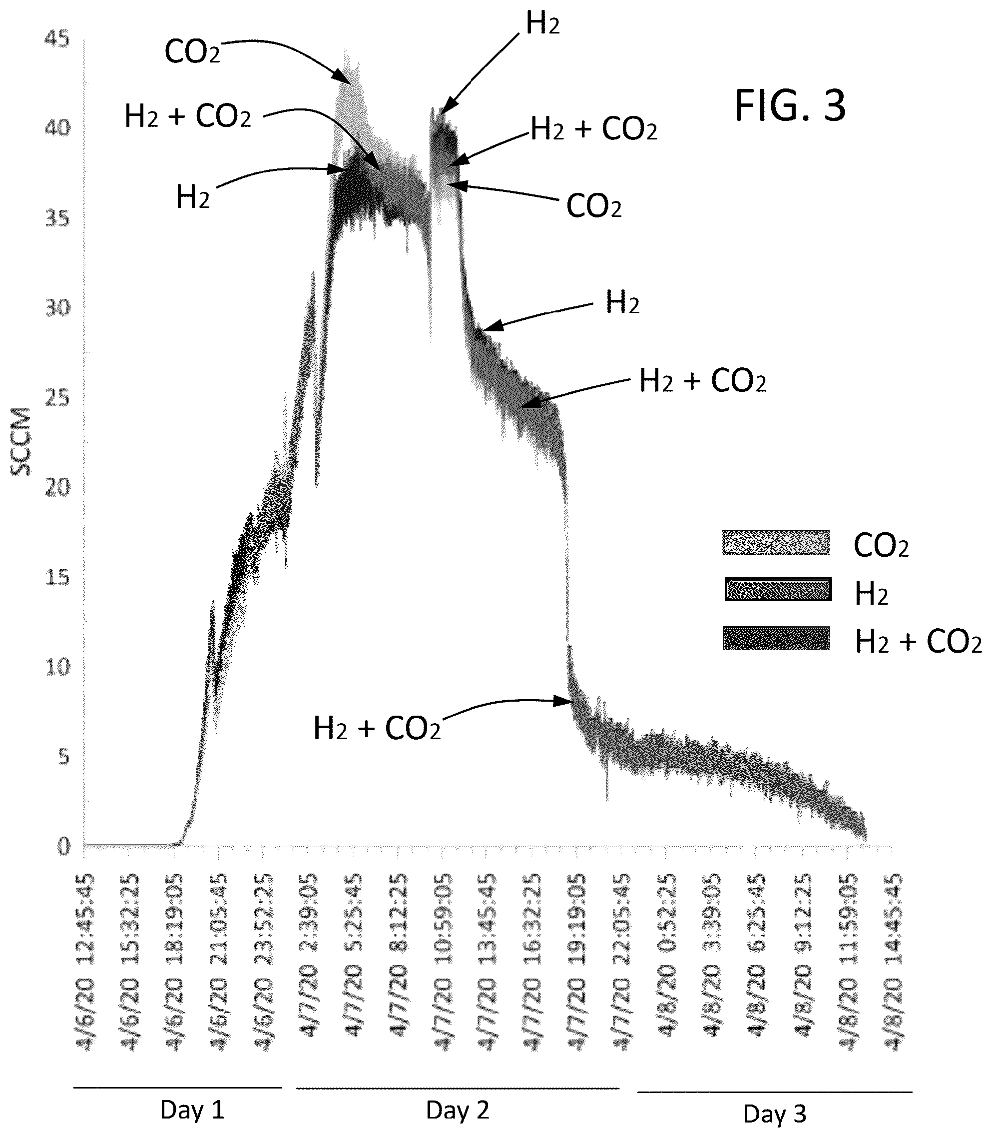 Patent US12139738 Figure 3 – Processes and systems for biological hydrogen production from organic waste using yeast
