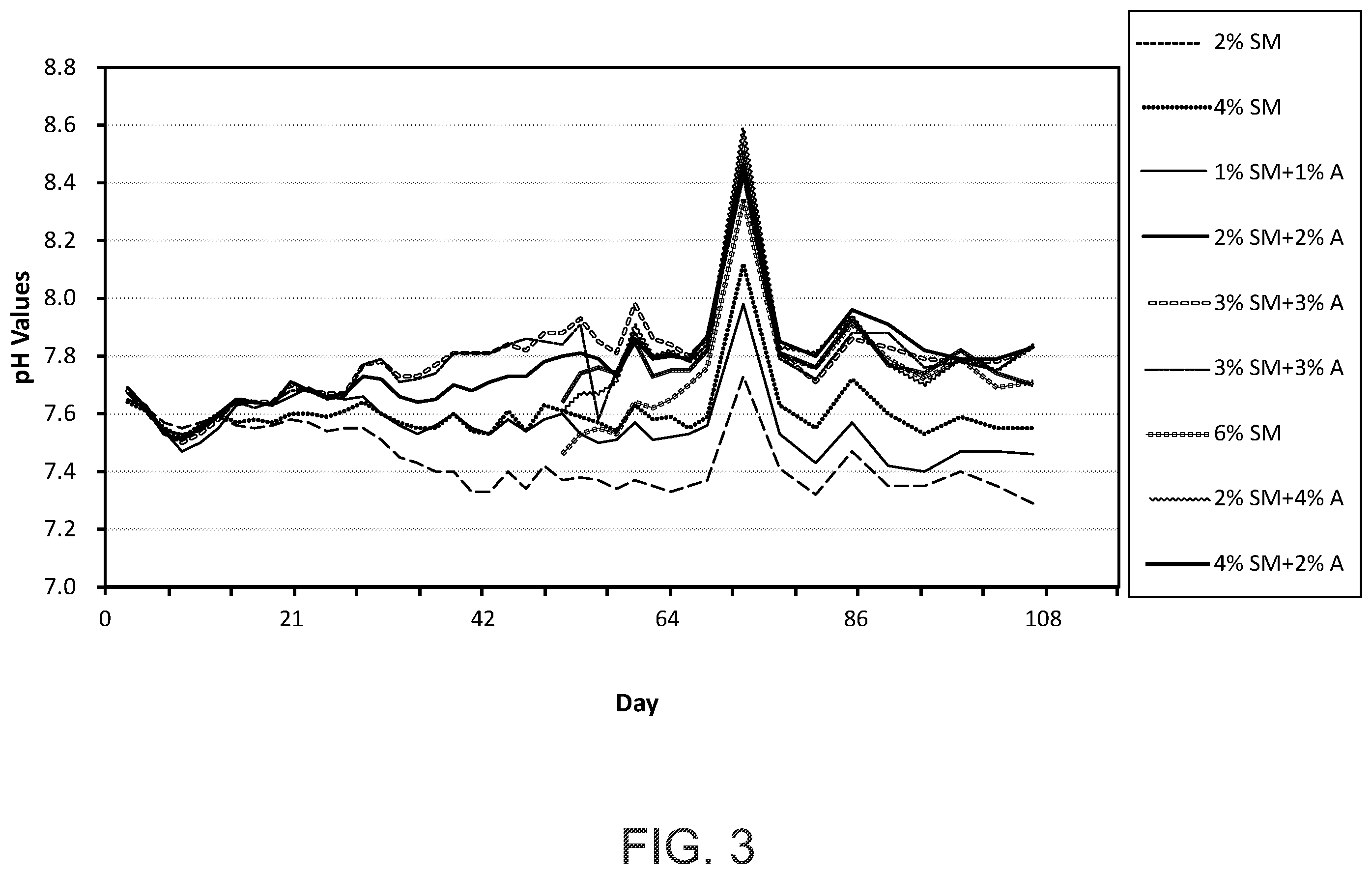Patent US12139739 Figure 3 – Biogas production from excrement