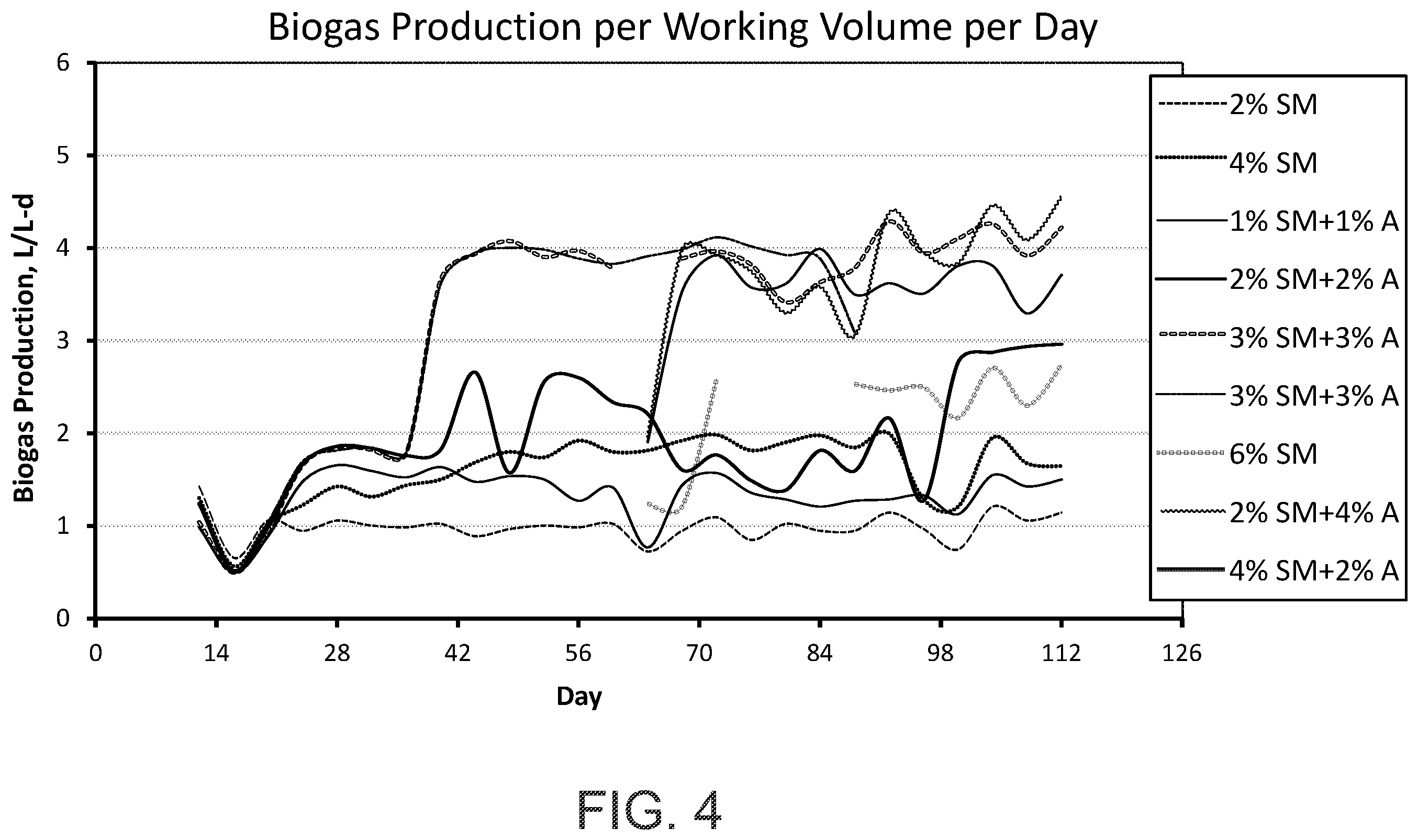 Patent US12139739 Figure 4 – Biogas production from excrement