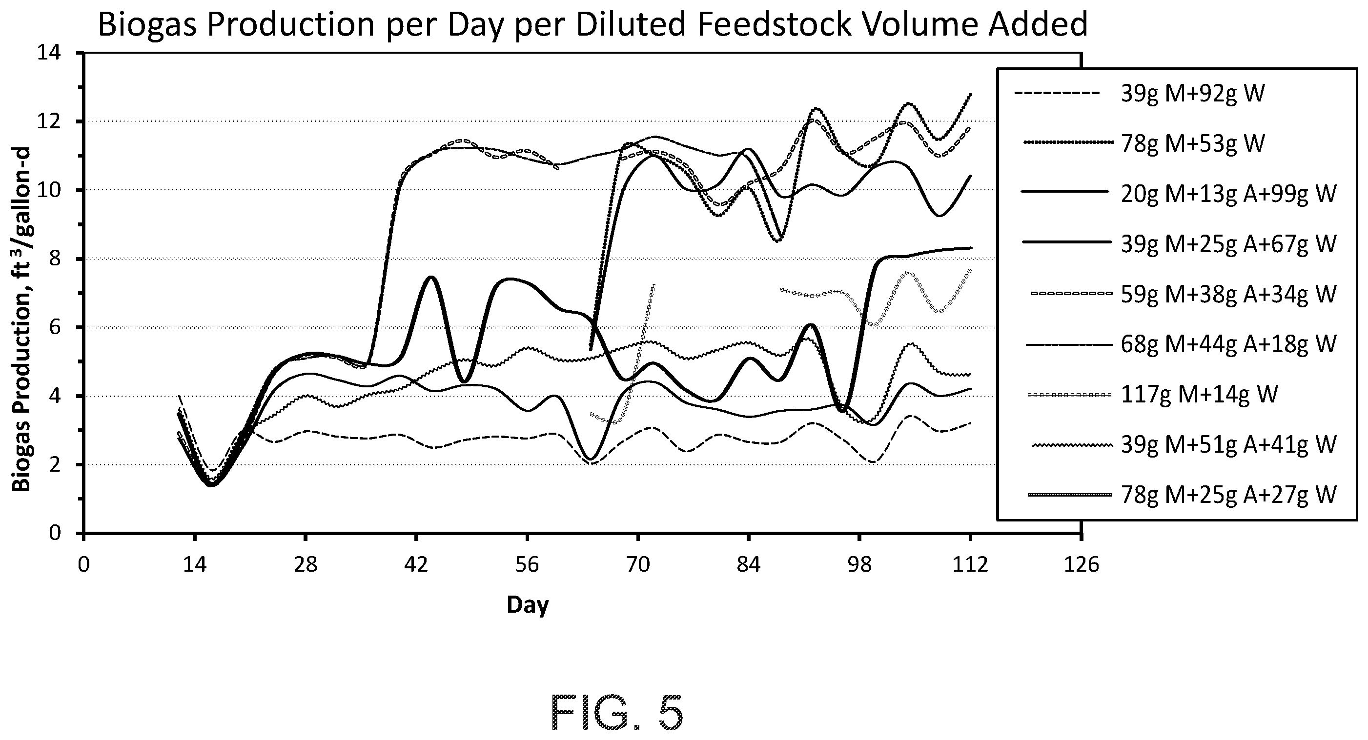 Patent US12139739 Figure 5 – Biogas production from excrement