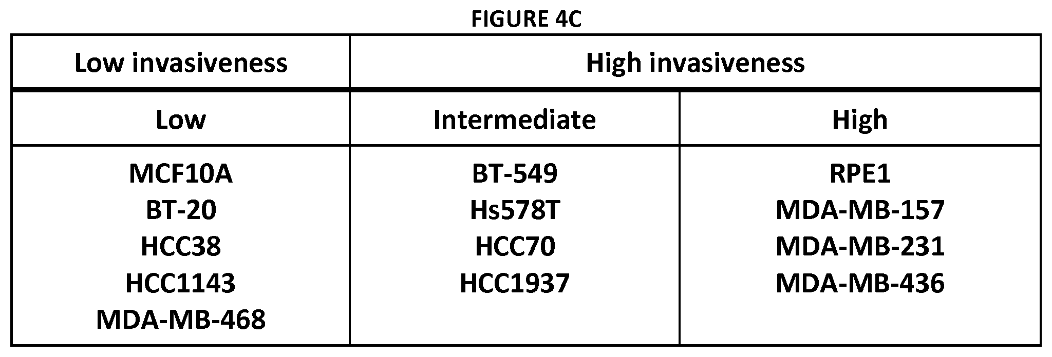 Patent US12139740 Figure 10 – Method for determining the invasive potential of a tumor cell