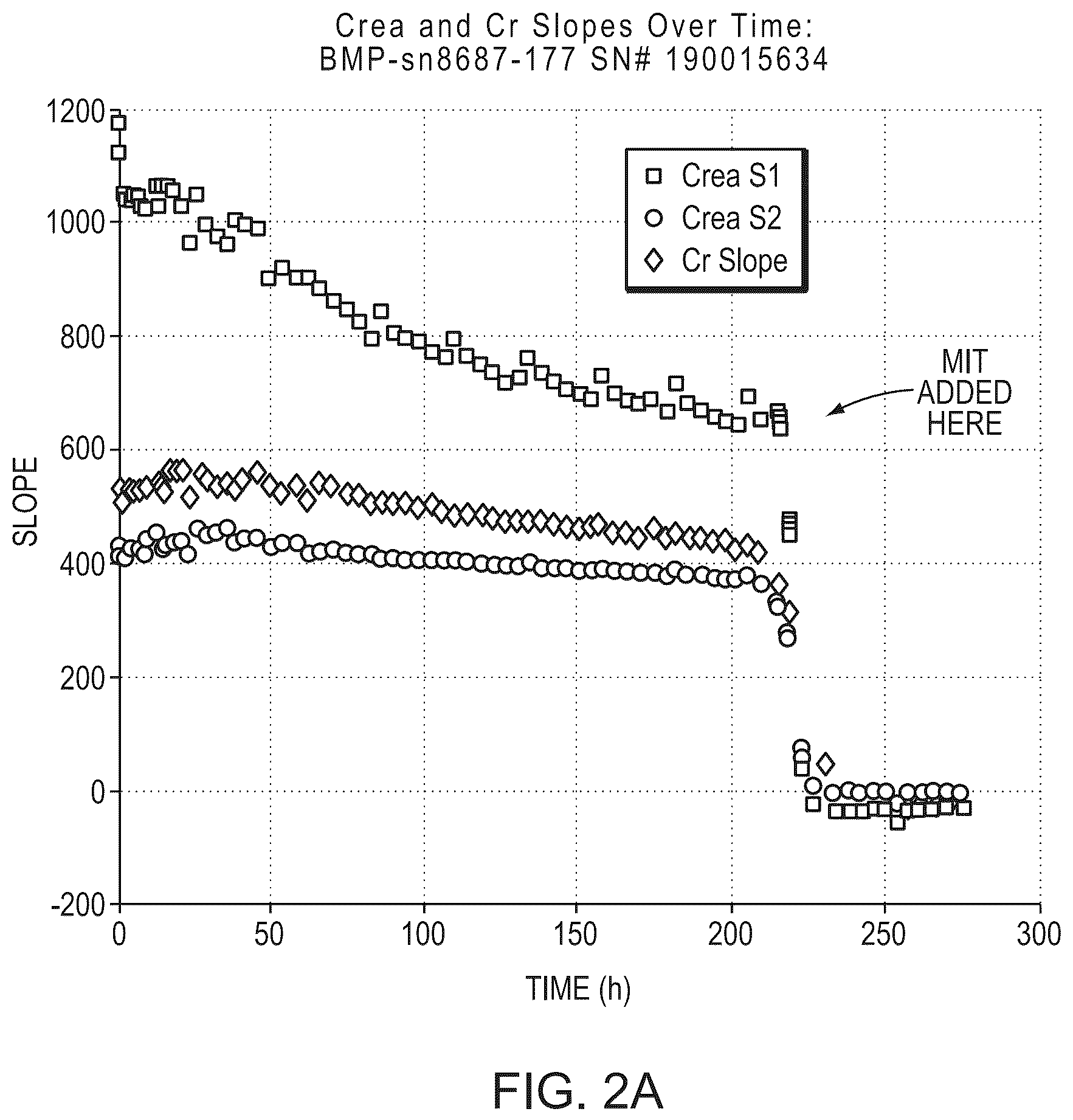 Patent US12139741 Figure 2 – Biocide compositions compatible with enzyme biosensors and methods of use thereof
