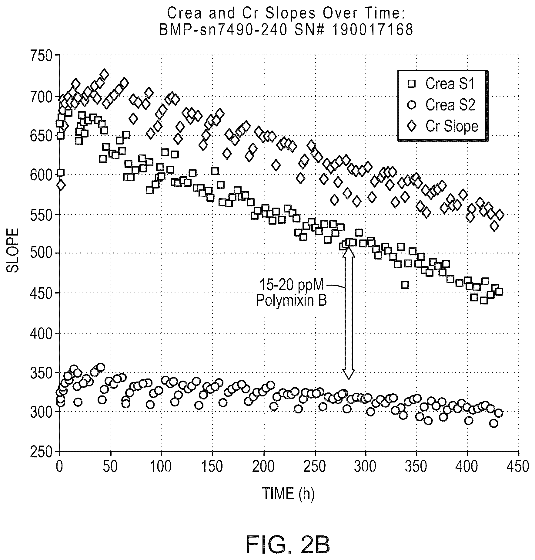 Patent US12139741 Figure 3 – Biocide compositions compatible with enzyme biosensors and methods of use thereof