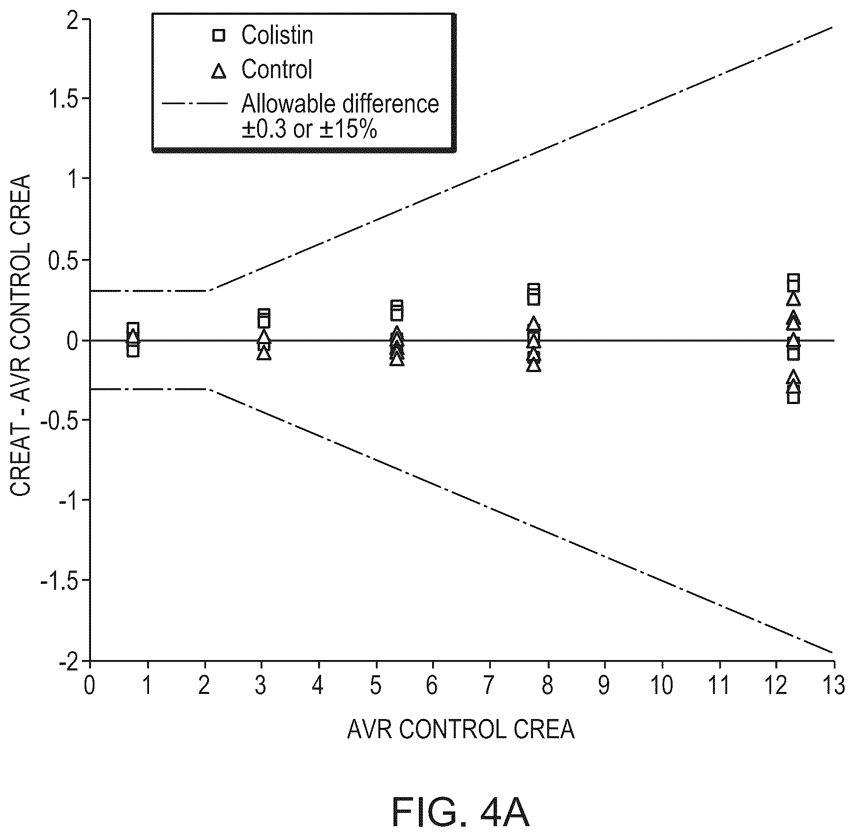 Patent US12139741 Figure 5 – Biocide compositions compatible with enzyme biosensors and methods of use thereof