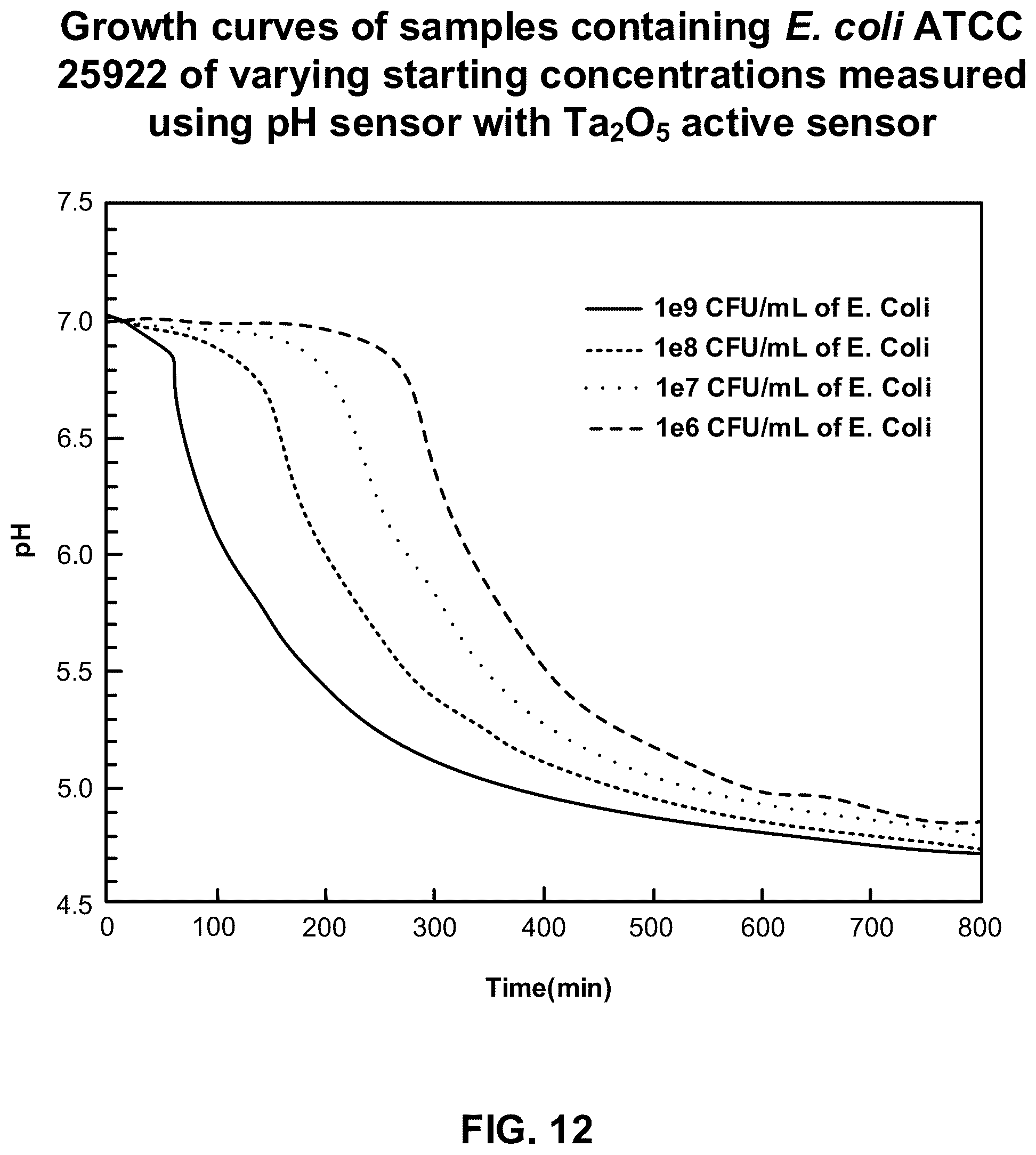 Patent US12139742 Figure 13 – Devices, systems, and methods for preparing a standardized inoculum for antimicrobial susceptibility testing