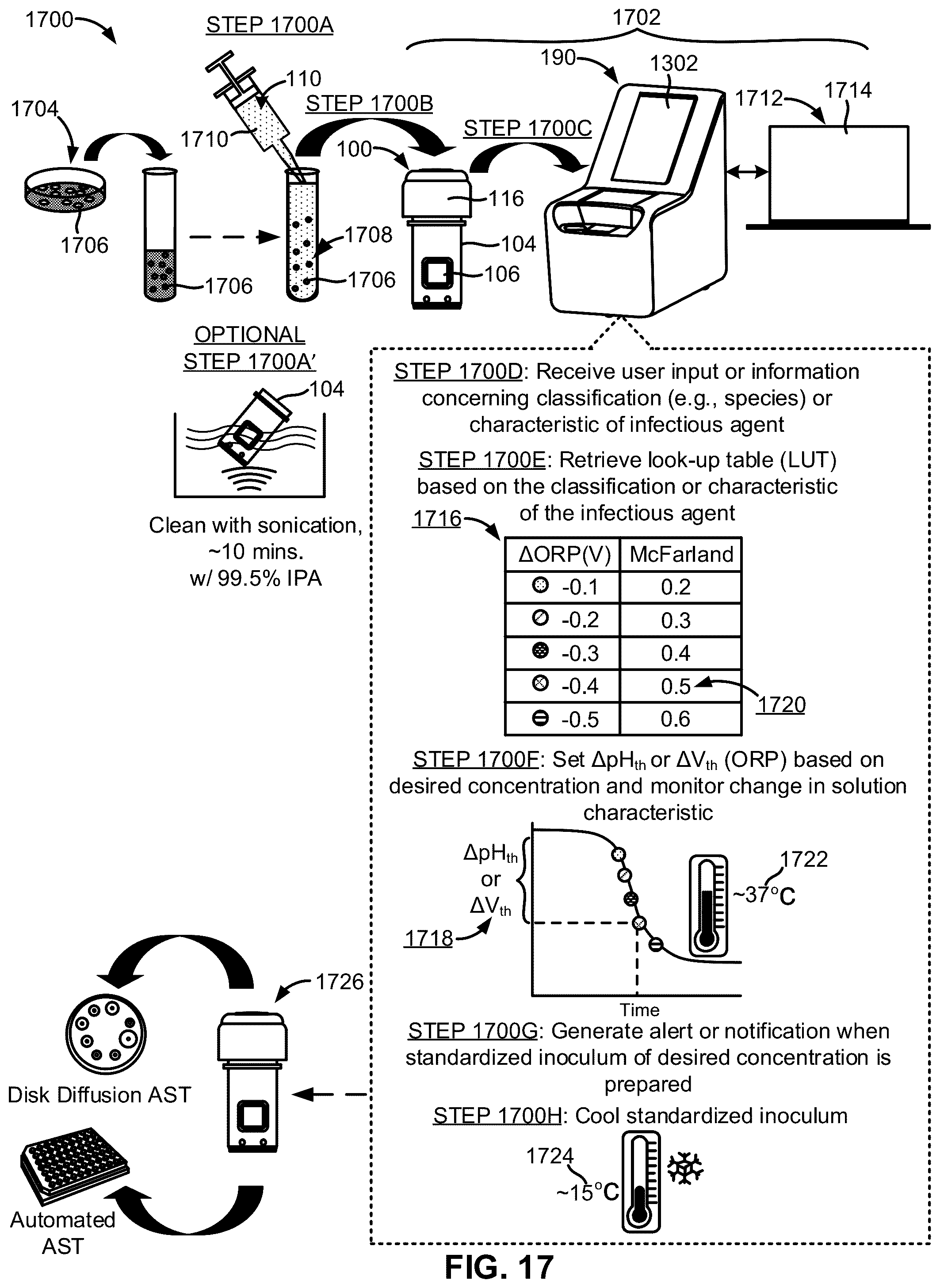 Patent US12139742 Figure 20 – Devices, systems, and methods for preparing a standardized inoculum for antimicrobial susceptibility testing
