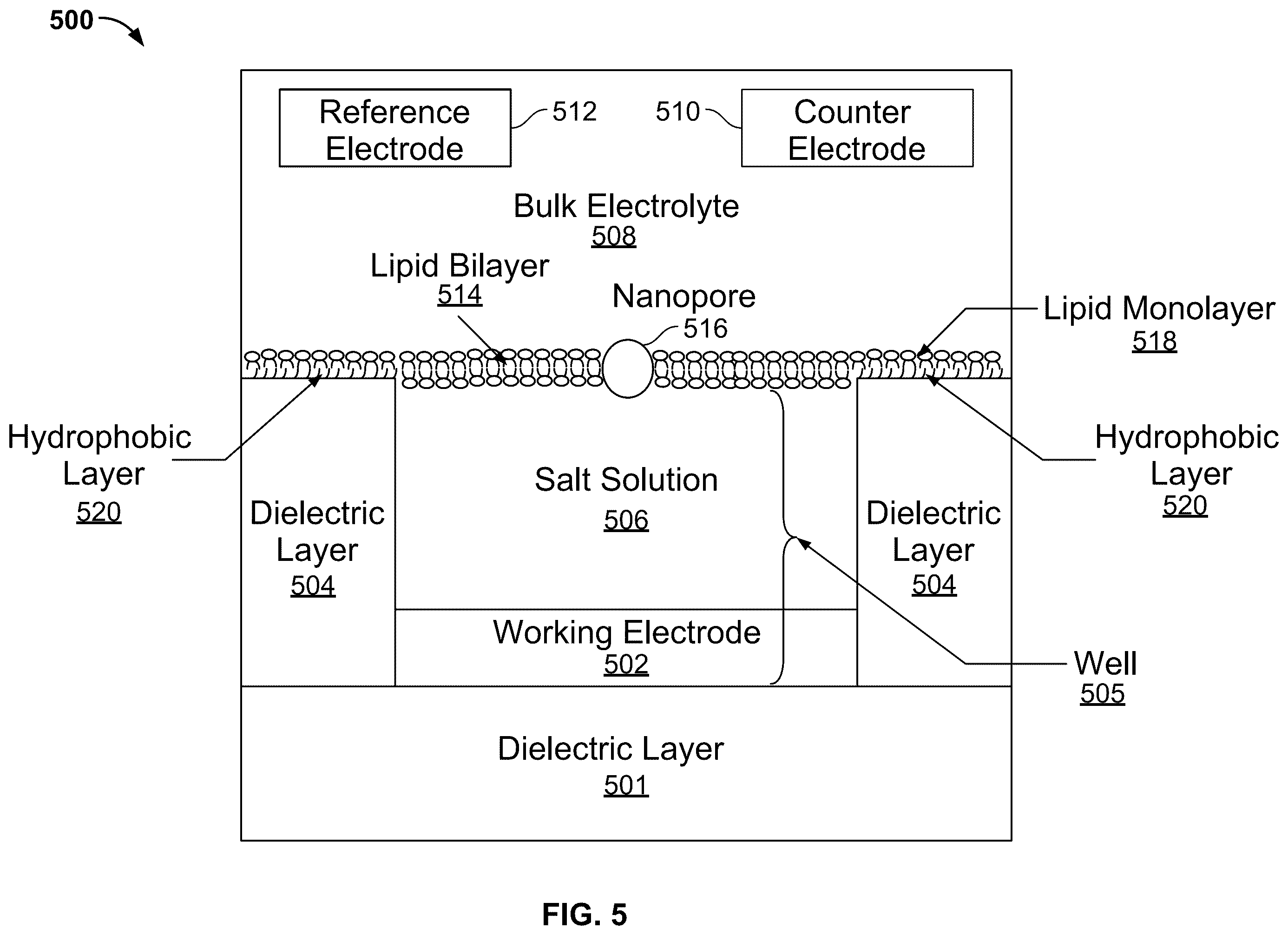 Patent US12139743 Figure 5 – Method for inline bilayer capacitance monitoring