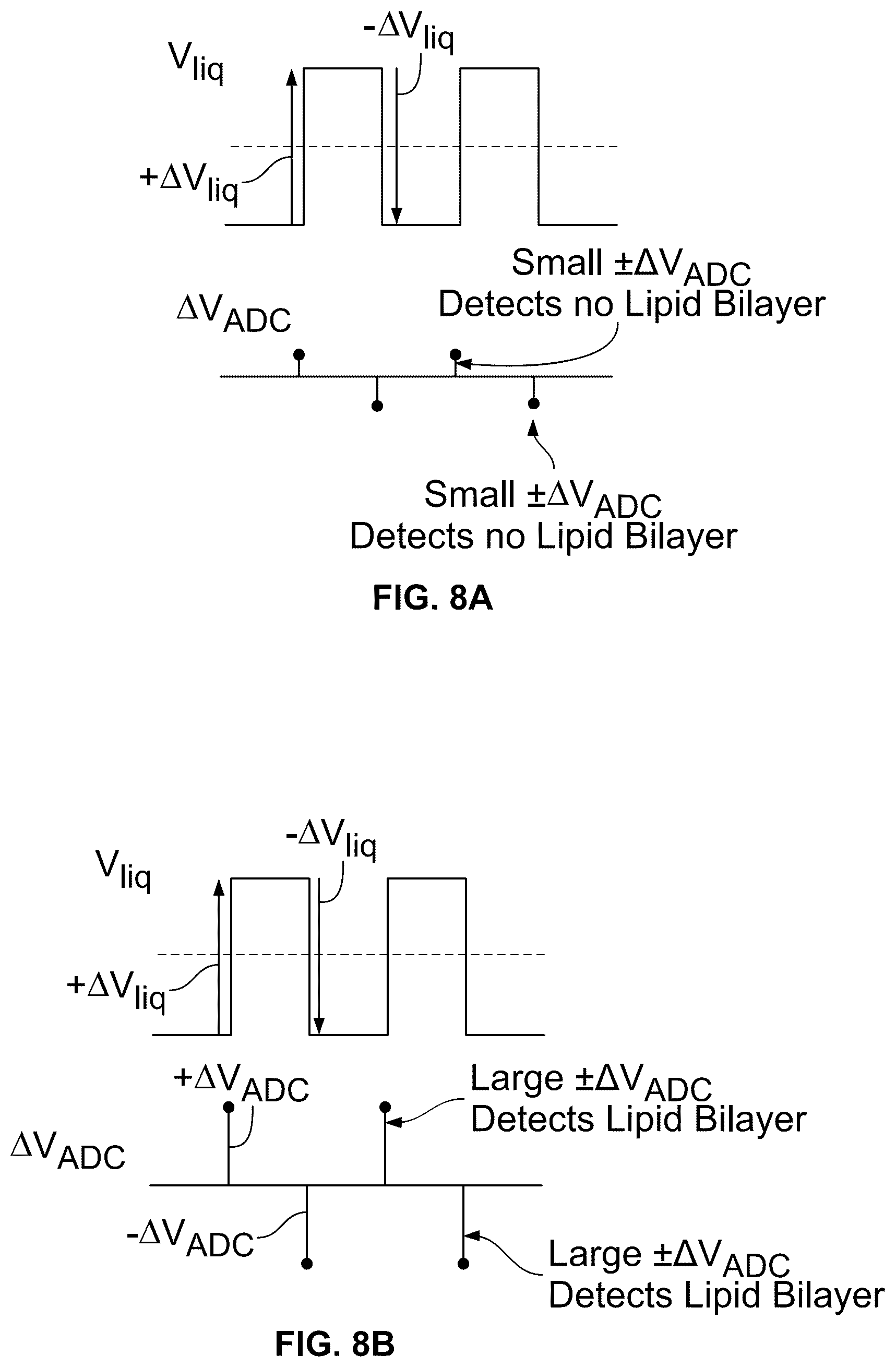 Patent US12139743 Figure 9 – Method for inline bilayer capacitance monitoring