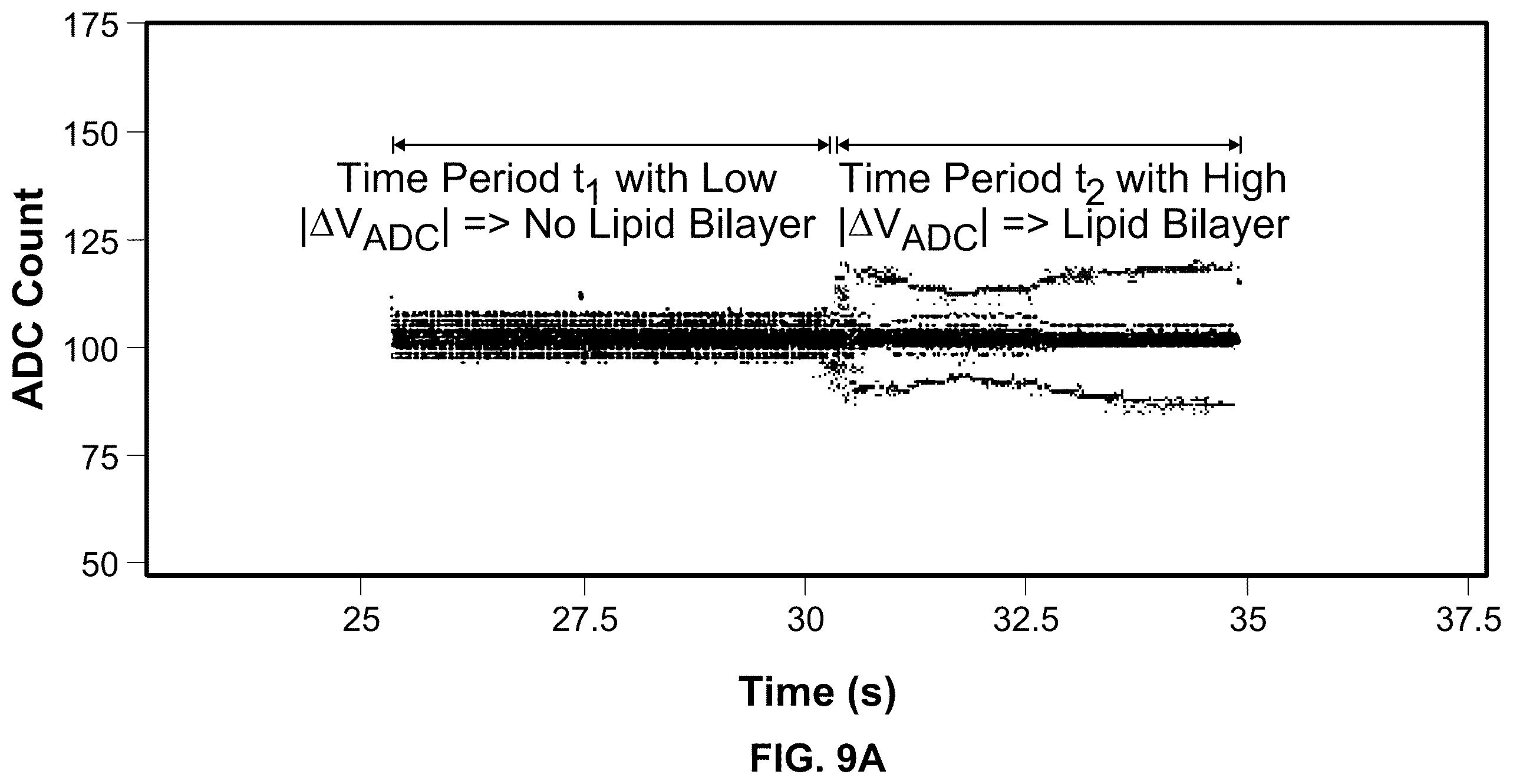 Patent US12139743 Figure 10 – Method for inline bilayer capacitance monitoring