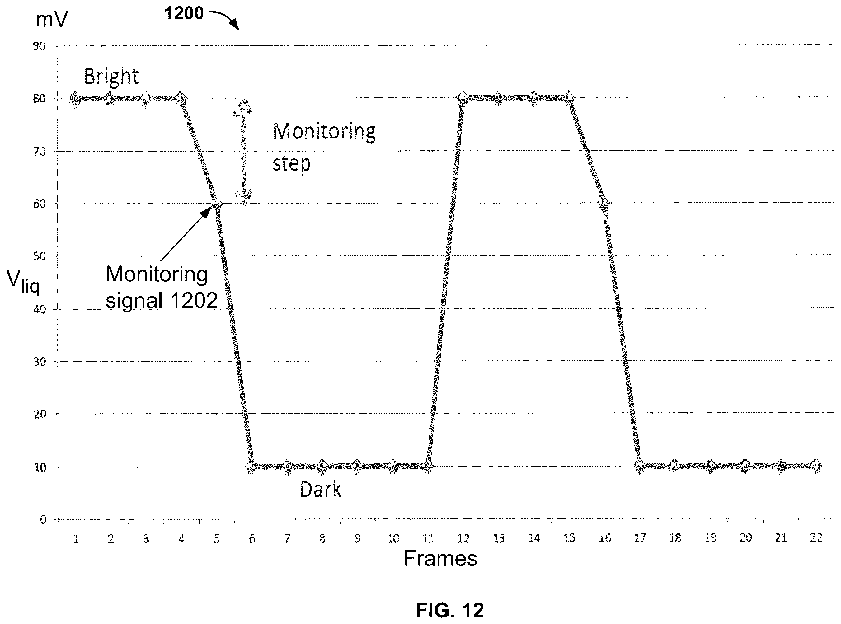 Patent US12139743 Figure 15 – Method for inline bilayer capacitance monitoring
