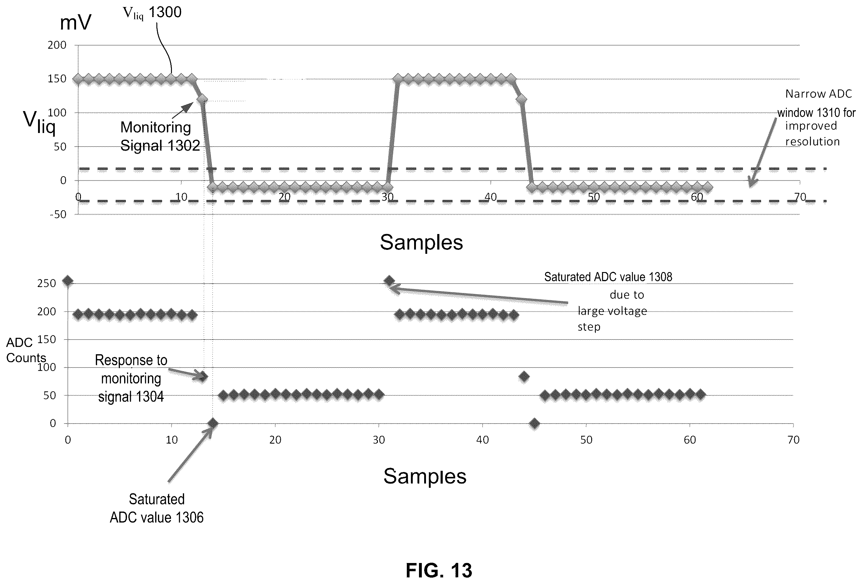 Patent US12139743 Figure 16 – Method for inline bilayer capacitance monitoring