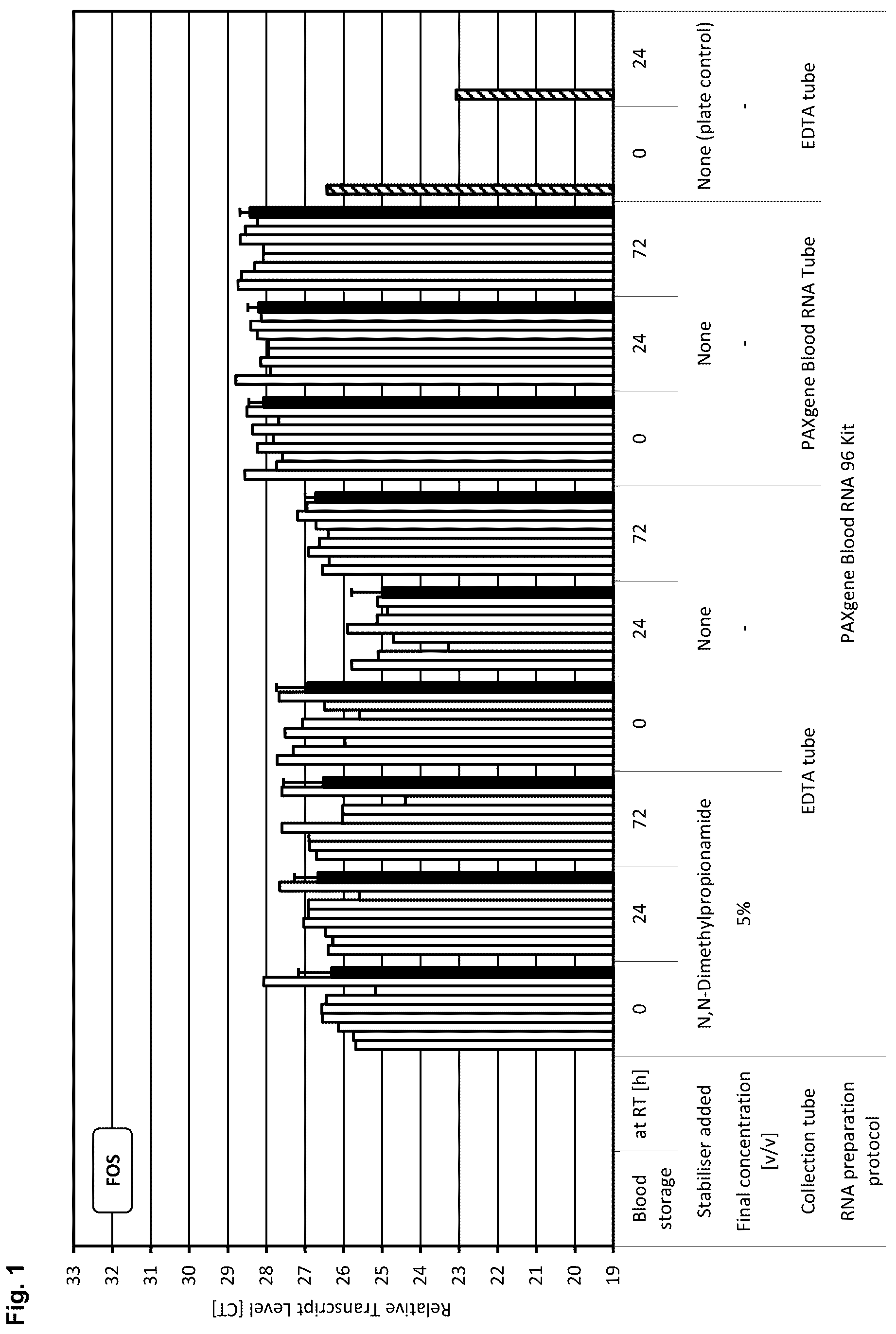 Patent US12139744 Figure 1 – Stabilisation of biological samples