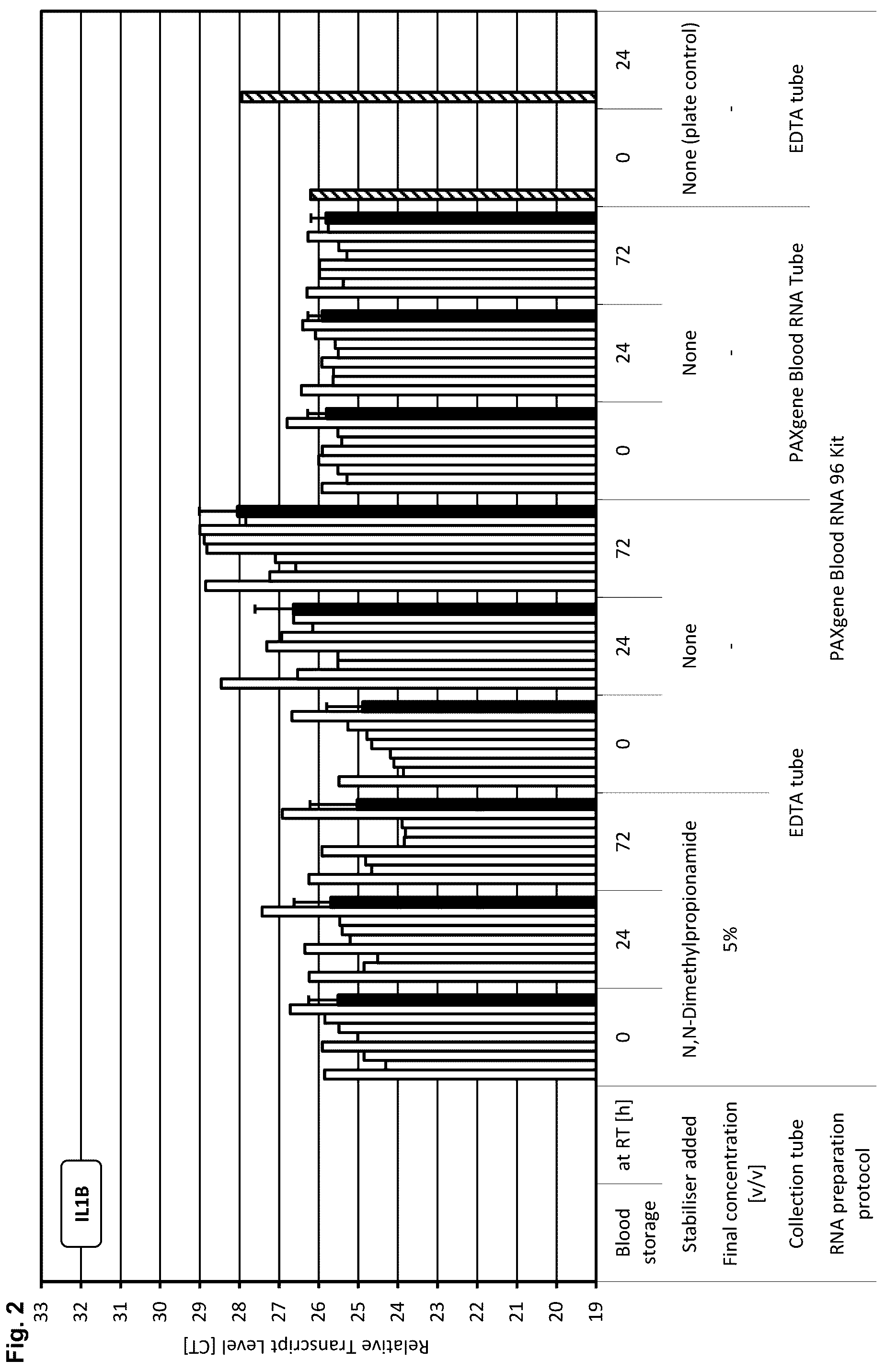 Patent US12139744 Figure 2 – Stabilisation of biological samples