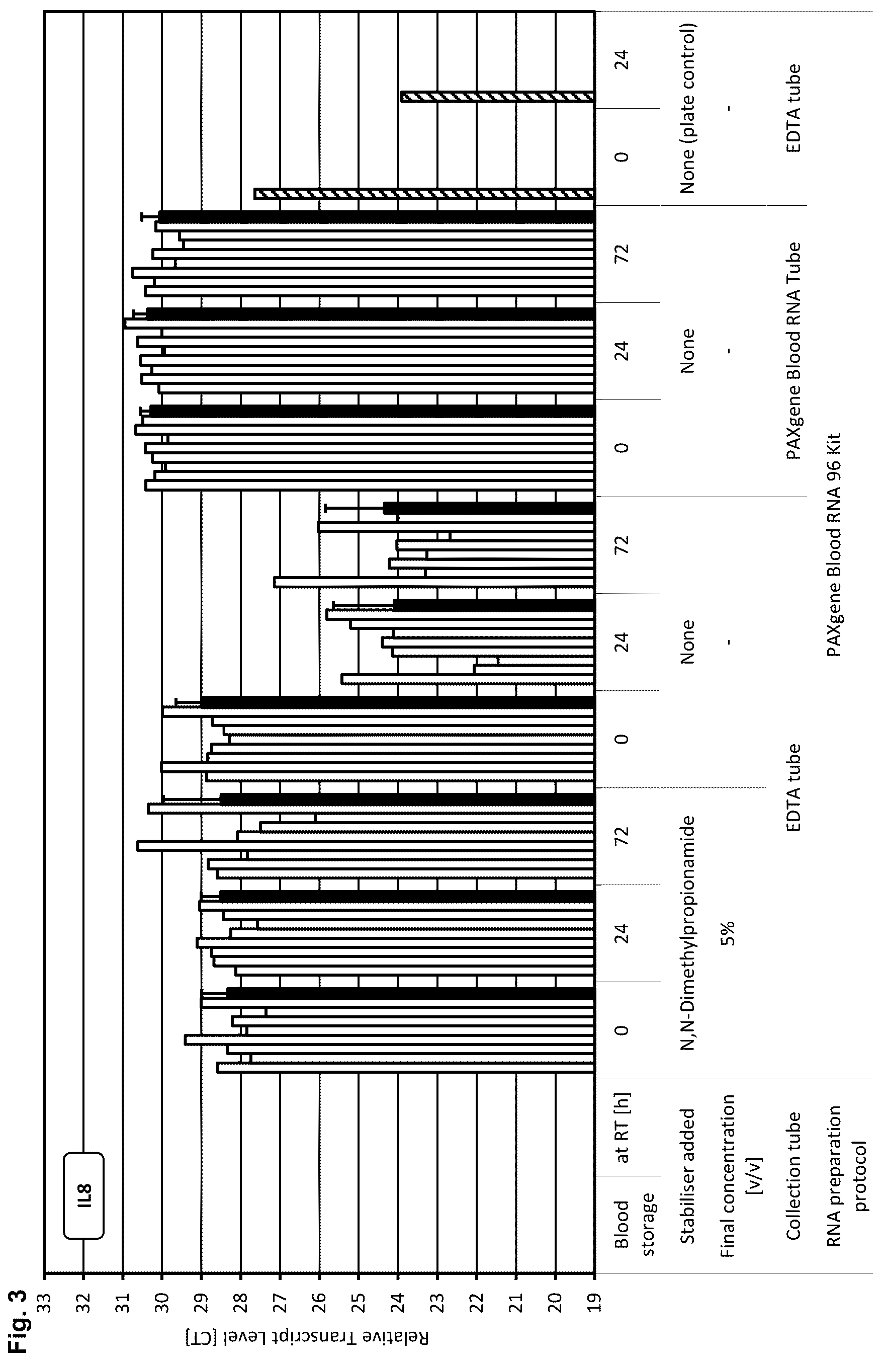 Patent US12139744 Figure 3 – Stabilisation of biological samples