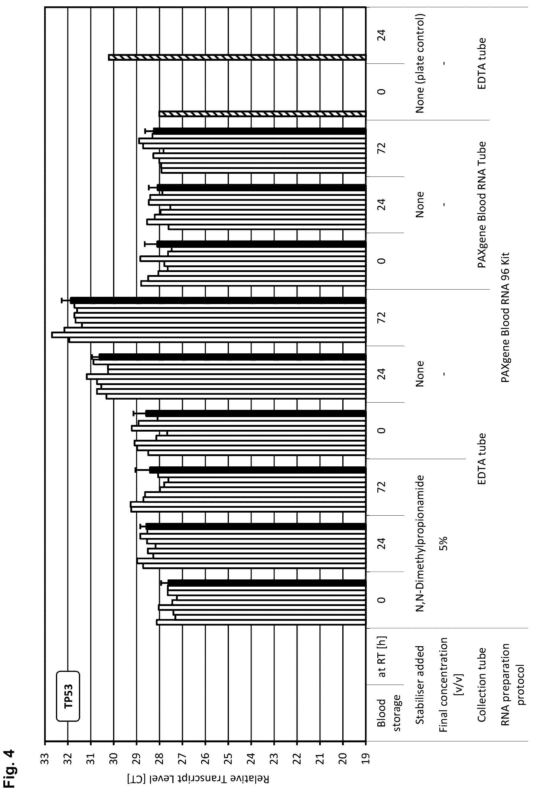 Patent US12139744 Figure 4 – Stabilisation of biological samples