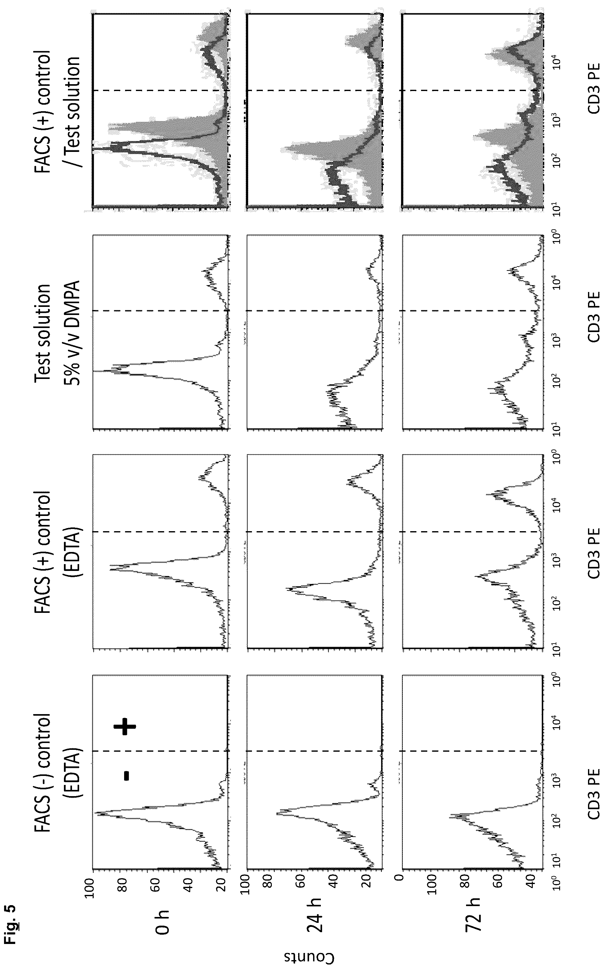 Patent US12139744 Figure 5 – Stabilisation of biological samples