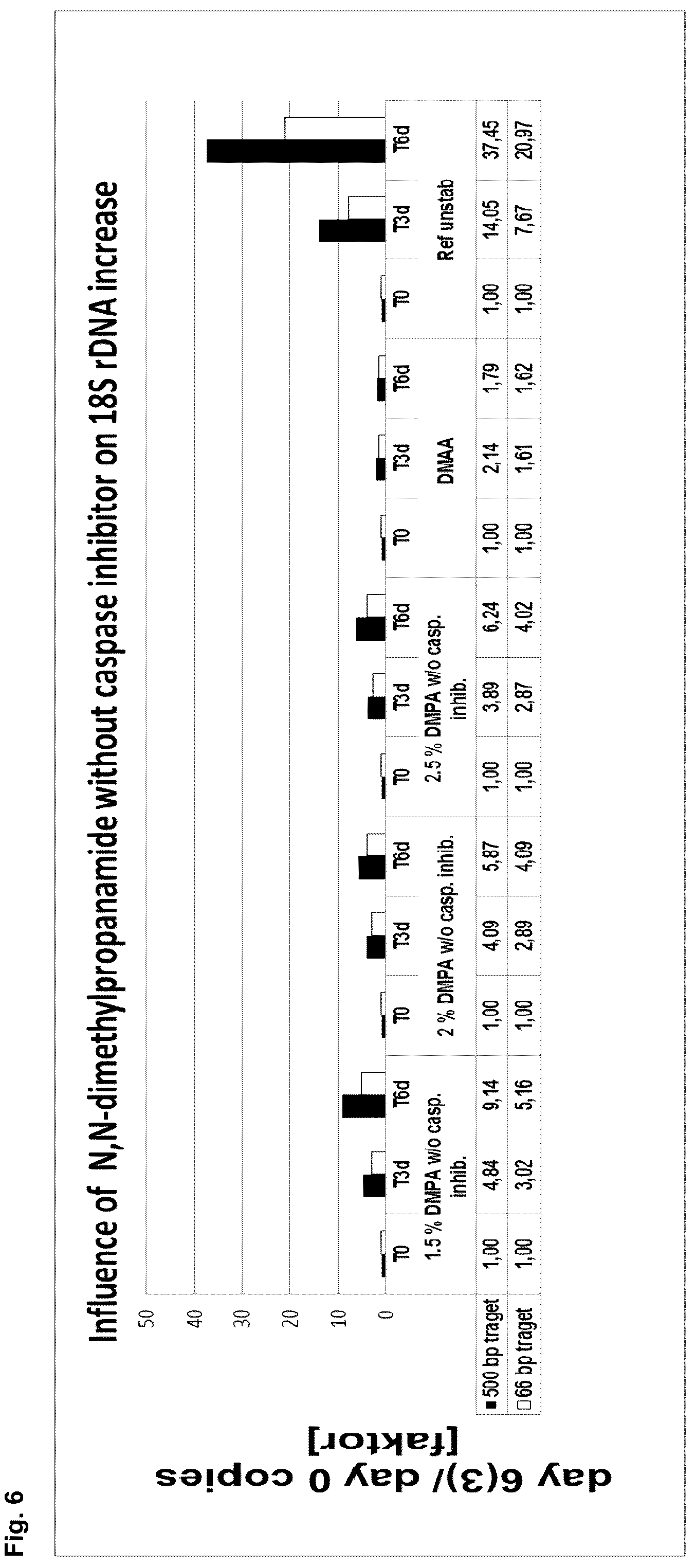Patent US12139744 Figure 6 – Stabilisation of biological samples
