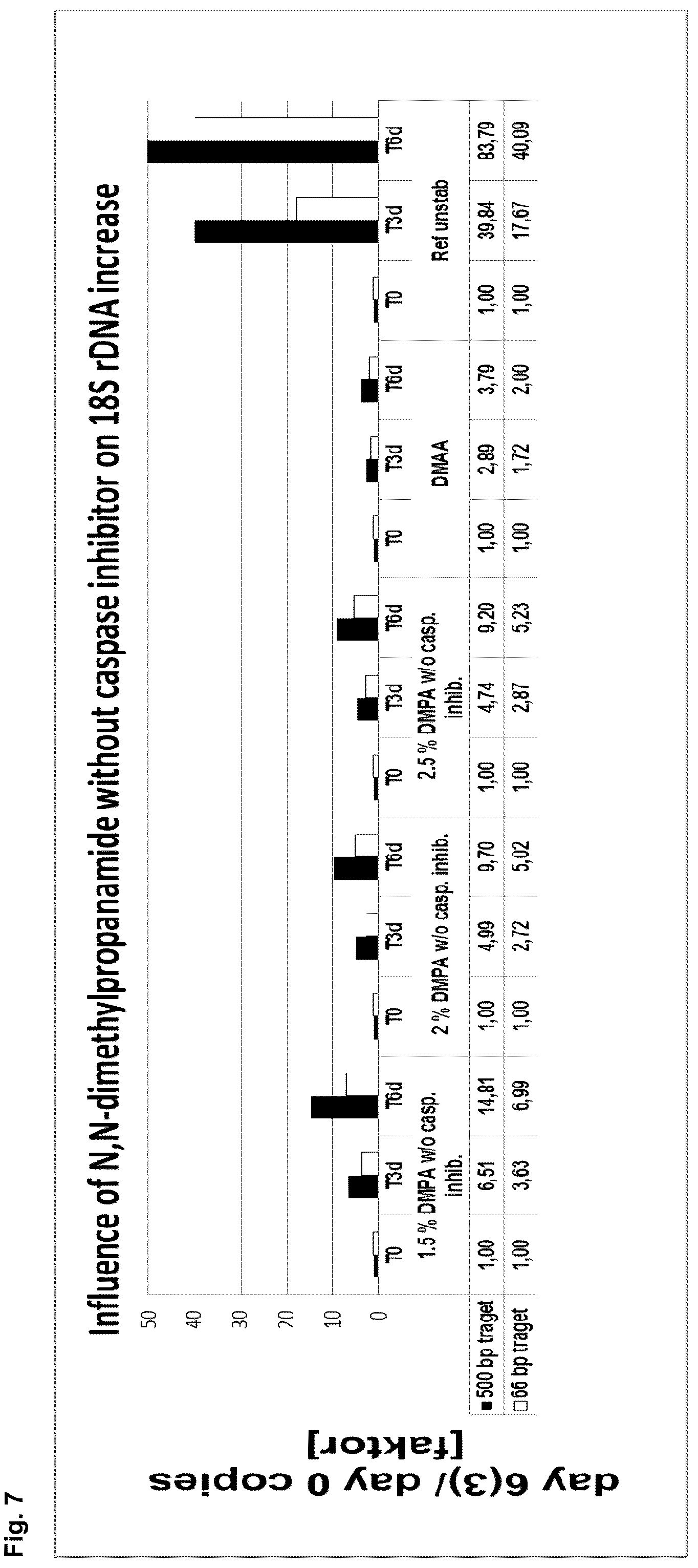 Patent US12139744 Figure 7 – Stabilisation of biological samples