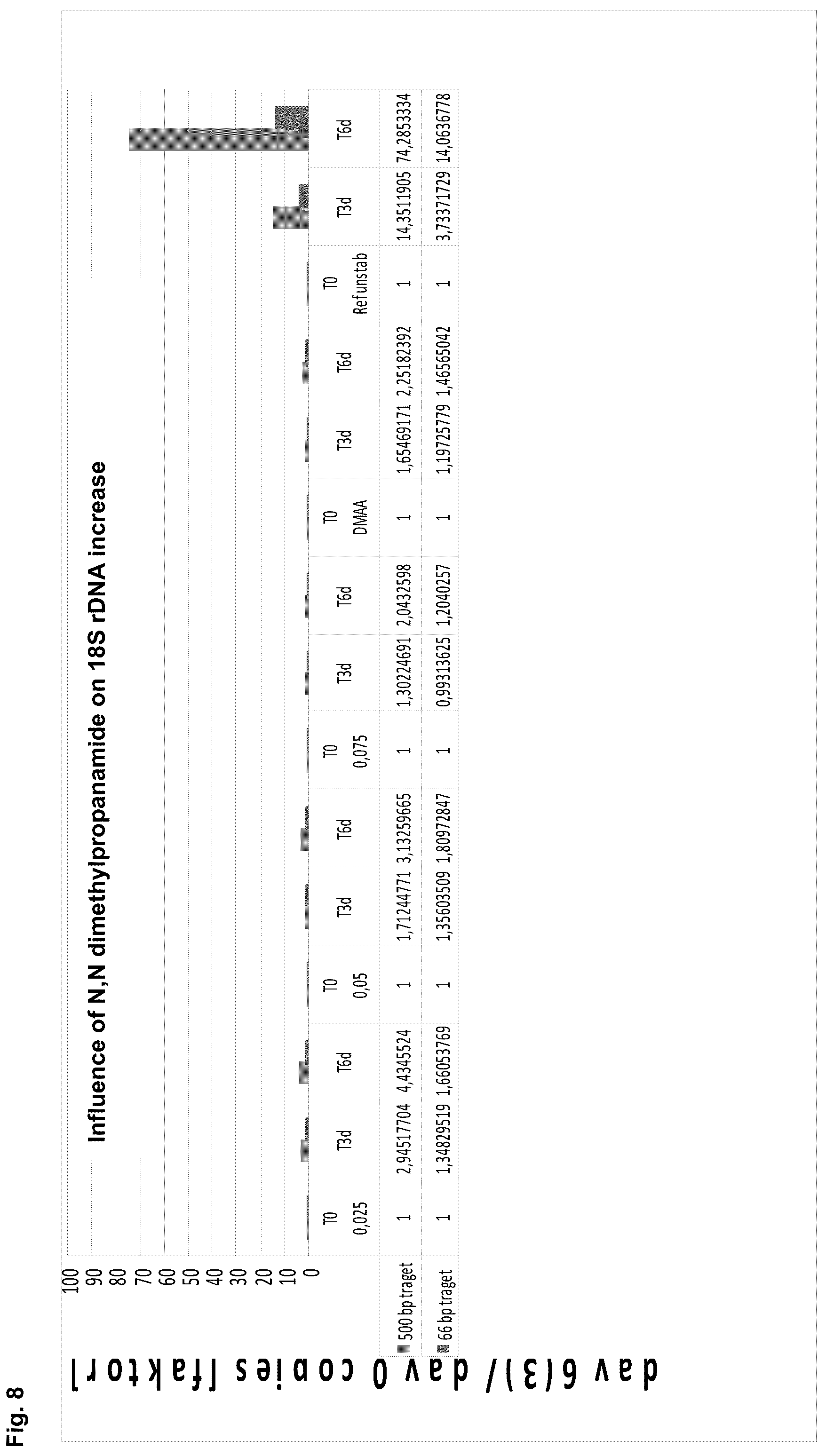 Patent US12139744 Figure 8 – Stabilisation of biological samples