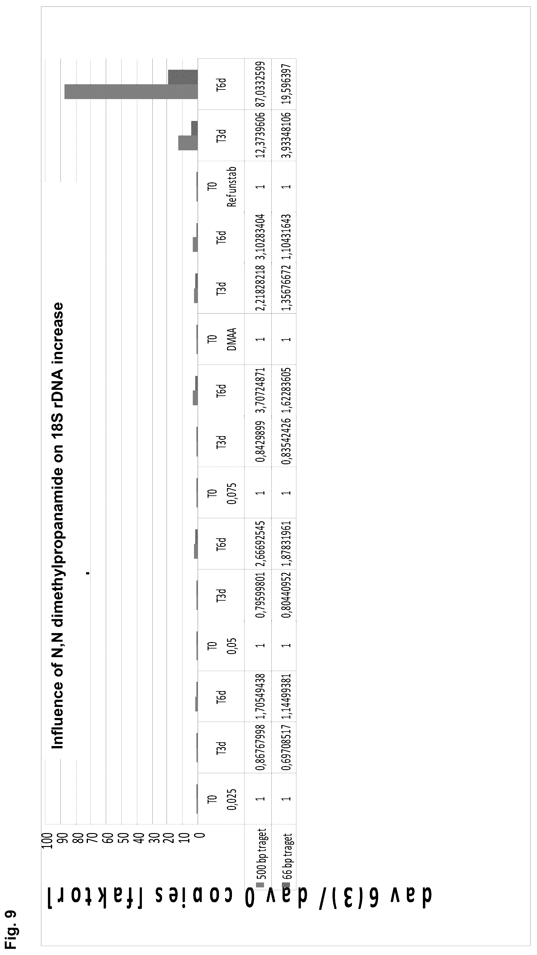 Patent US12139744 Figure 9 – Stabilisation of biological samples
