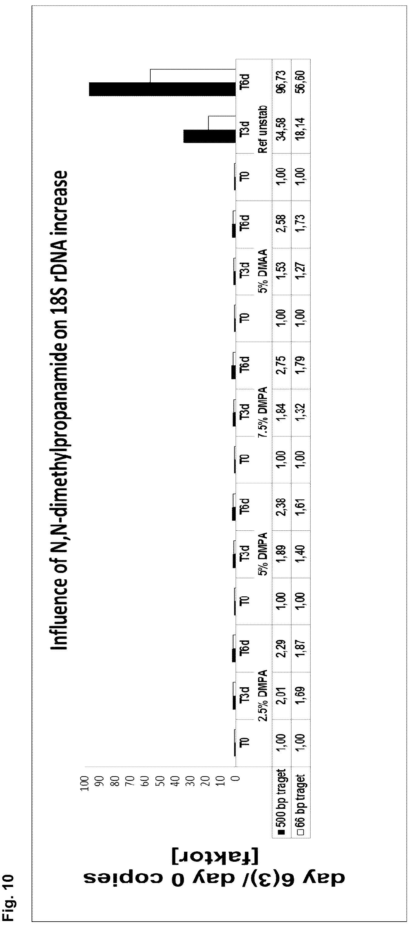 Patent US12139744 Figure 10 – Stabilisation of biological samples