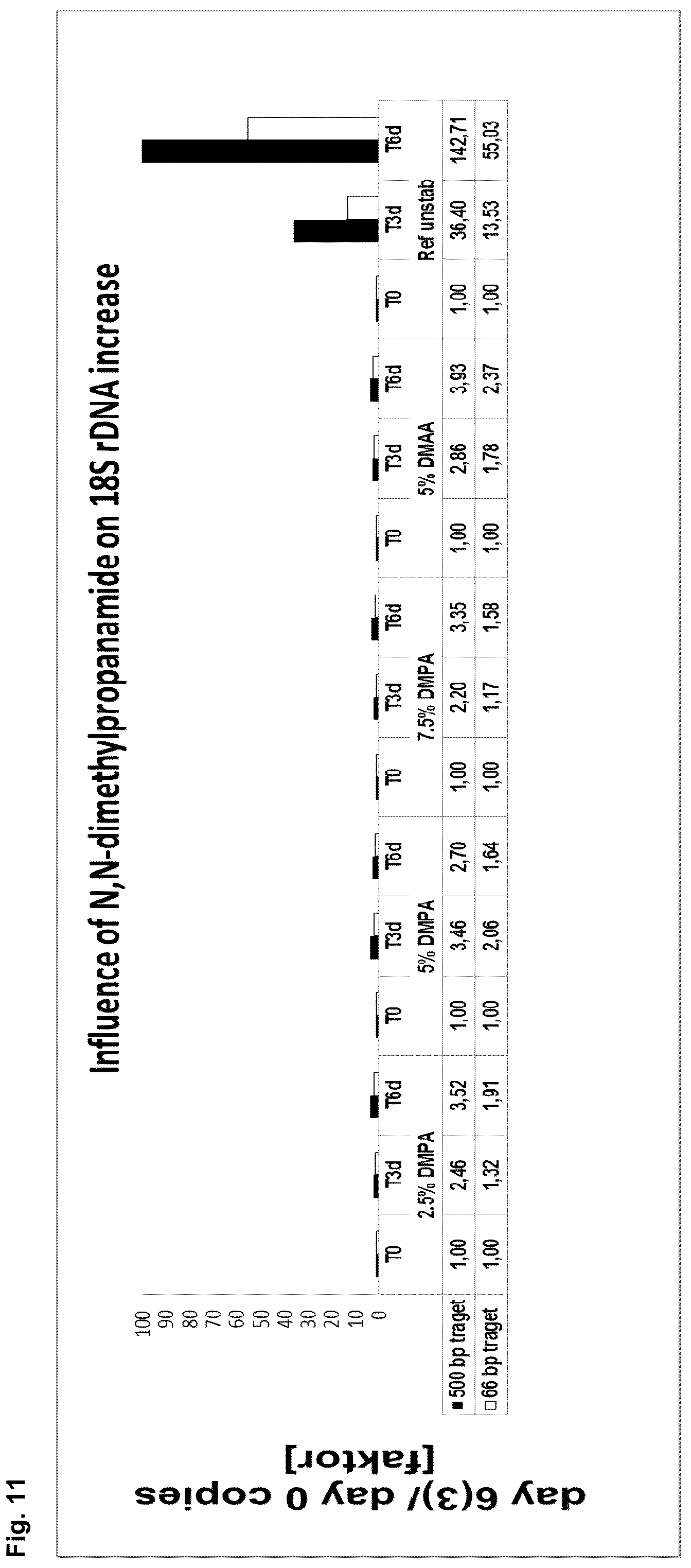 Patent US12139744 Figure 11 – Stabilisation of biological samples
