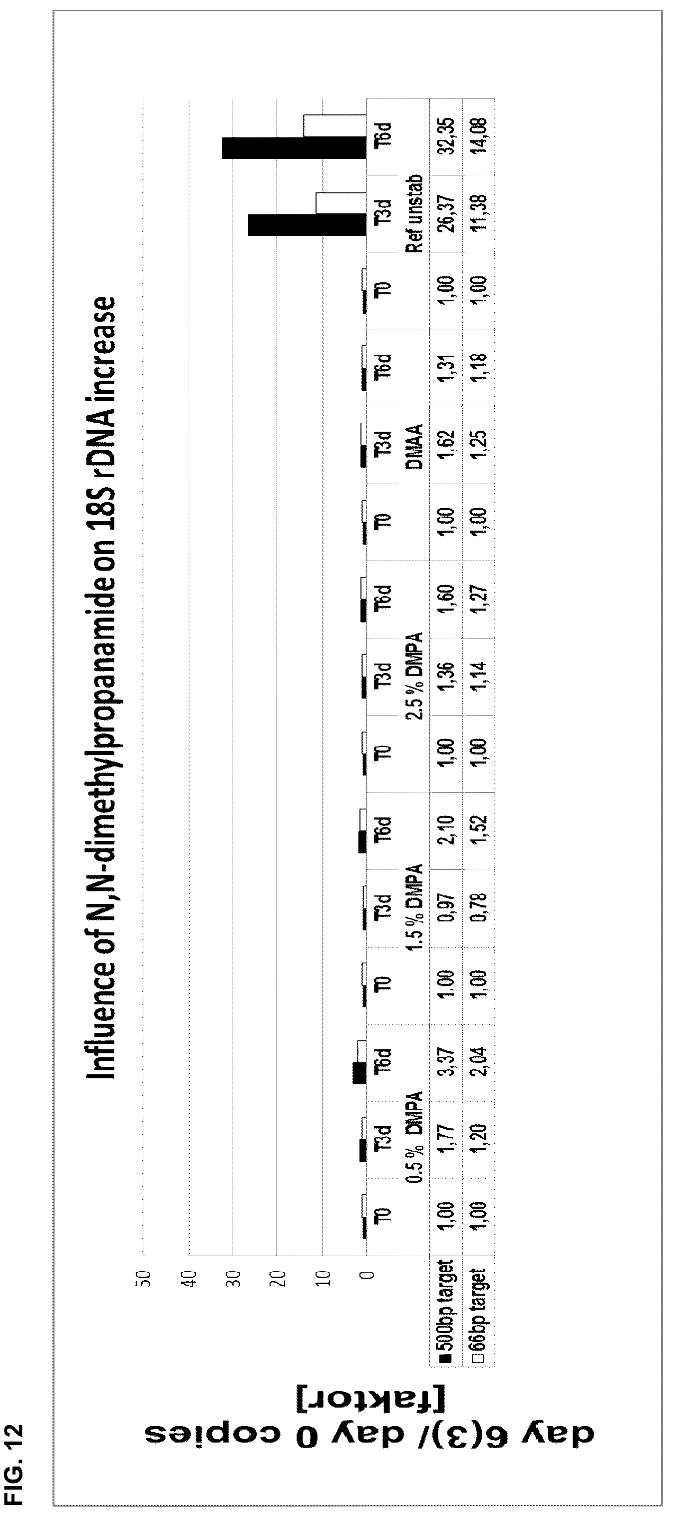Patent US12139744 Figure 12 – Stabilisation of biological samples