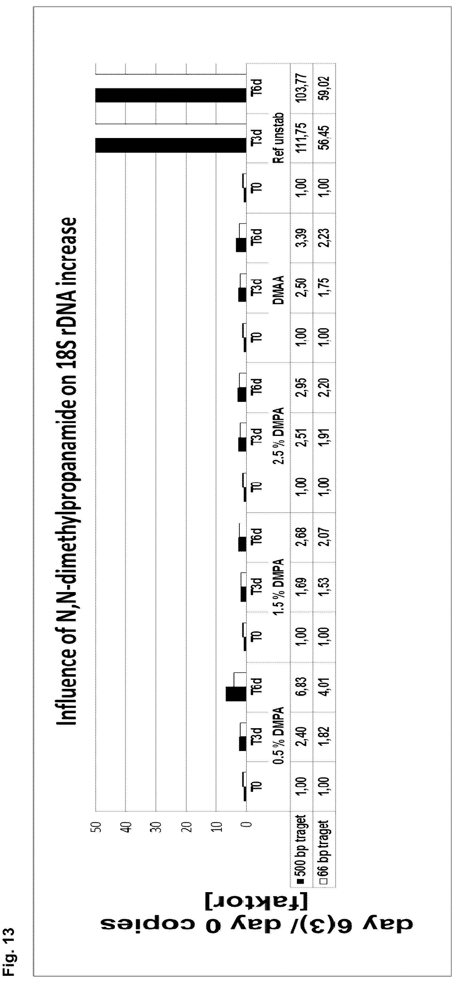 Patent US12139744 Figure 13 – Stabilisation of biological samples