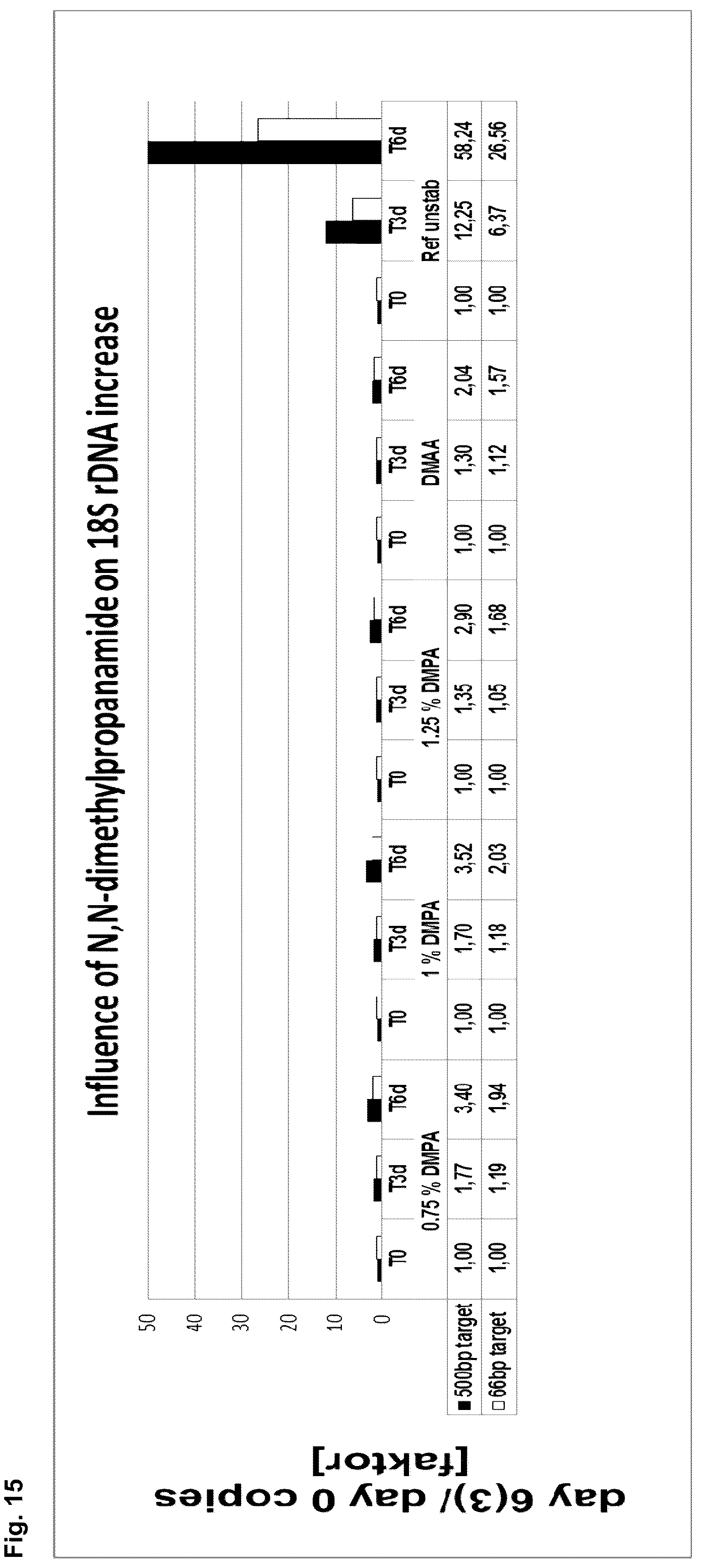 Patent US12139744 Figure 15 – Stabilisation of biological samples