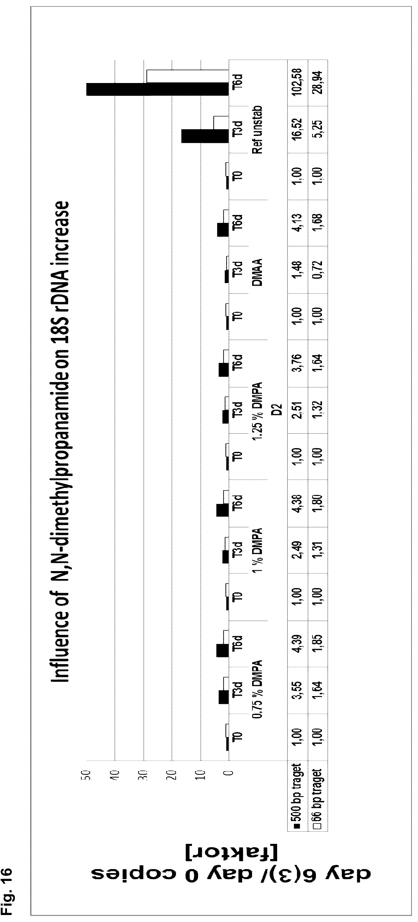Patent US12139744 Figure 16 – Stabilisation of biological samples