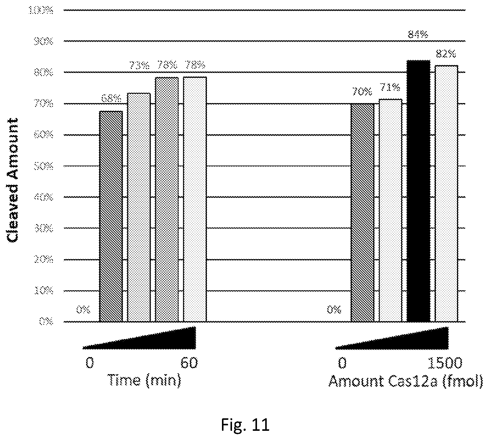 Patent US12139746 Figure 10 – Method of nucleic acid enrichment using site-specific nucleases followed by capture