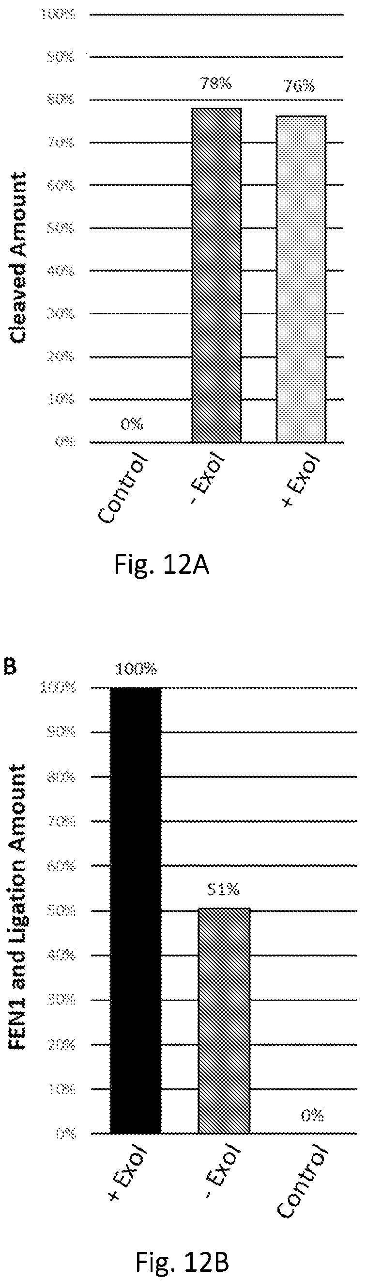 Patent US12139746 Figure 11 – Method of nucleic acid enrichment using site-specific nucleases followed by capture