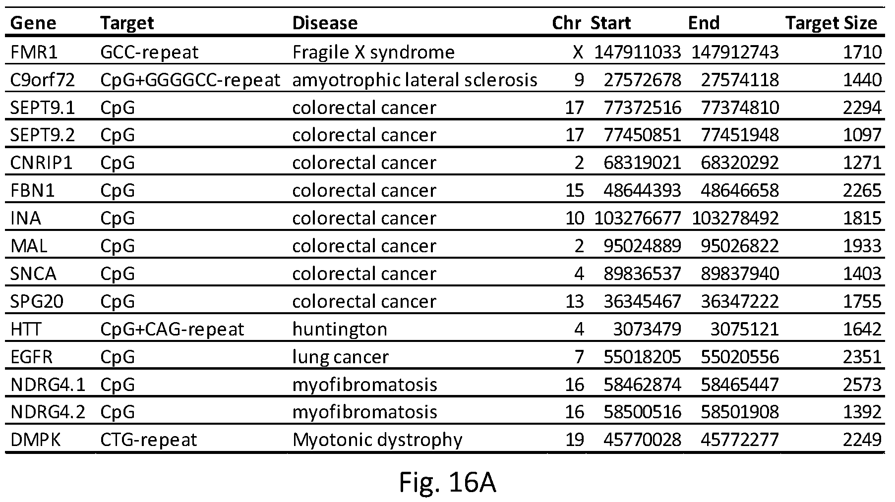 Patent US12139746 Figure 15 – Method of nucleic acid enrichment using site-specific nucleases followed by capture