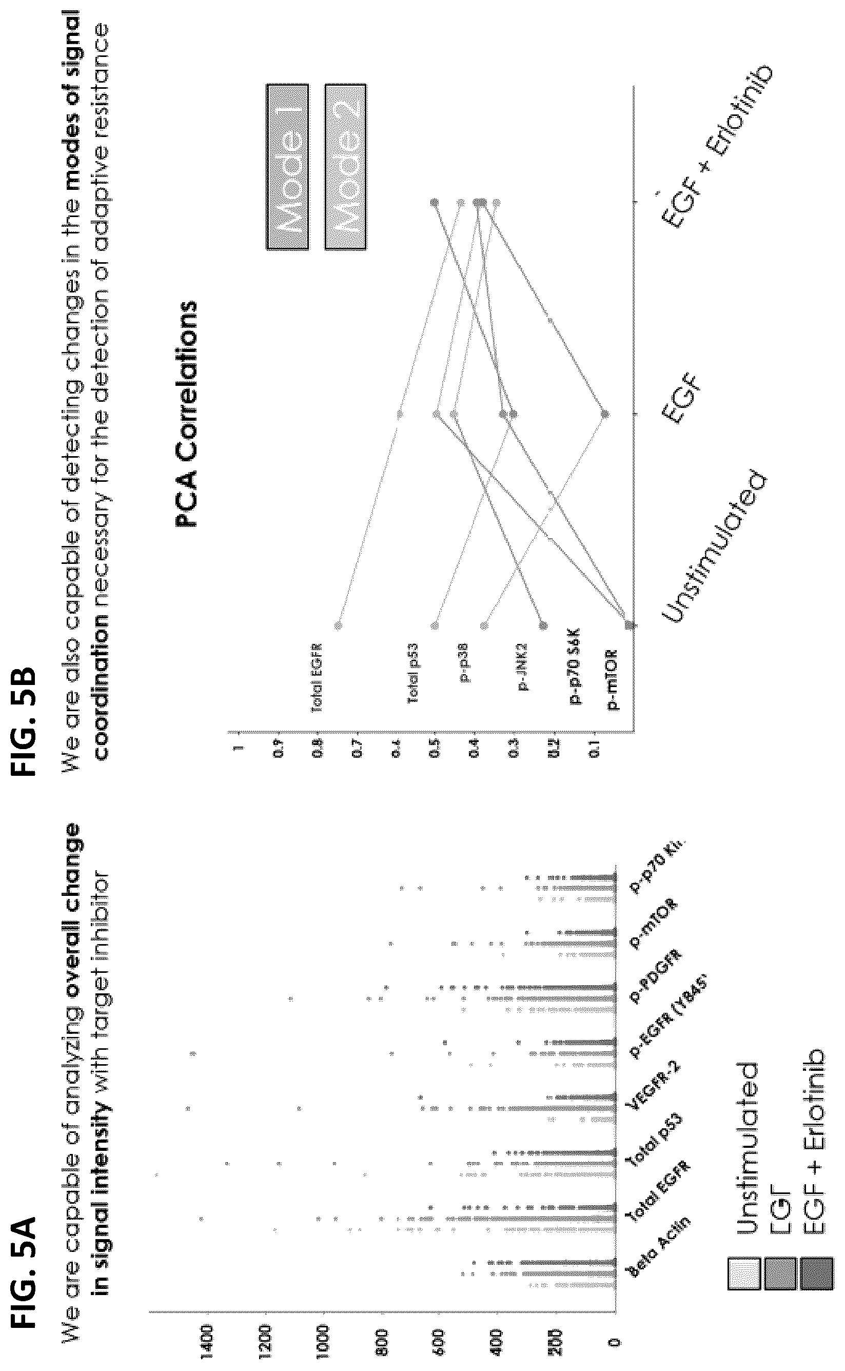 Patent US12139748 Figure 5 – Compositions and methods for the simultaneous genomic, transcriptomic and proteomic analysis of single cells