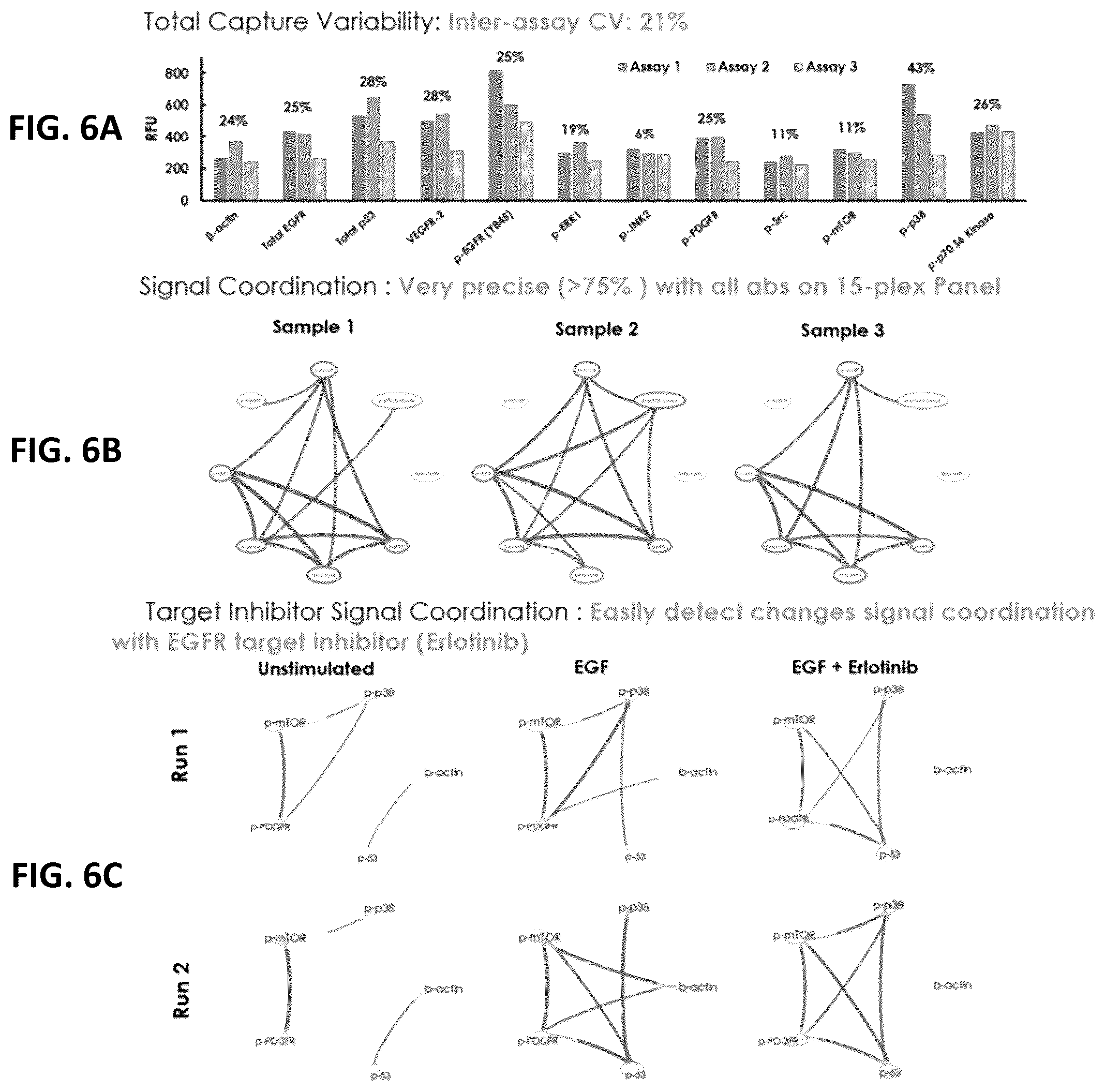 Patent US12139748 Figure 6 – Compositions and methods for the simultaneous genomic, transcriptomic and proteomic analysis of single cells