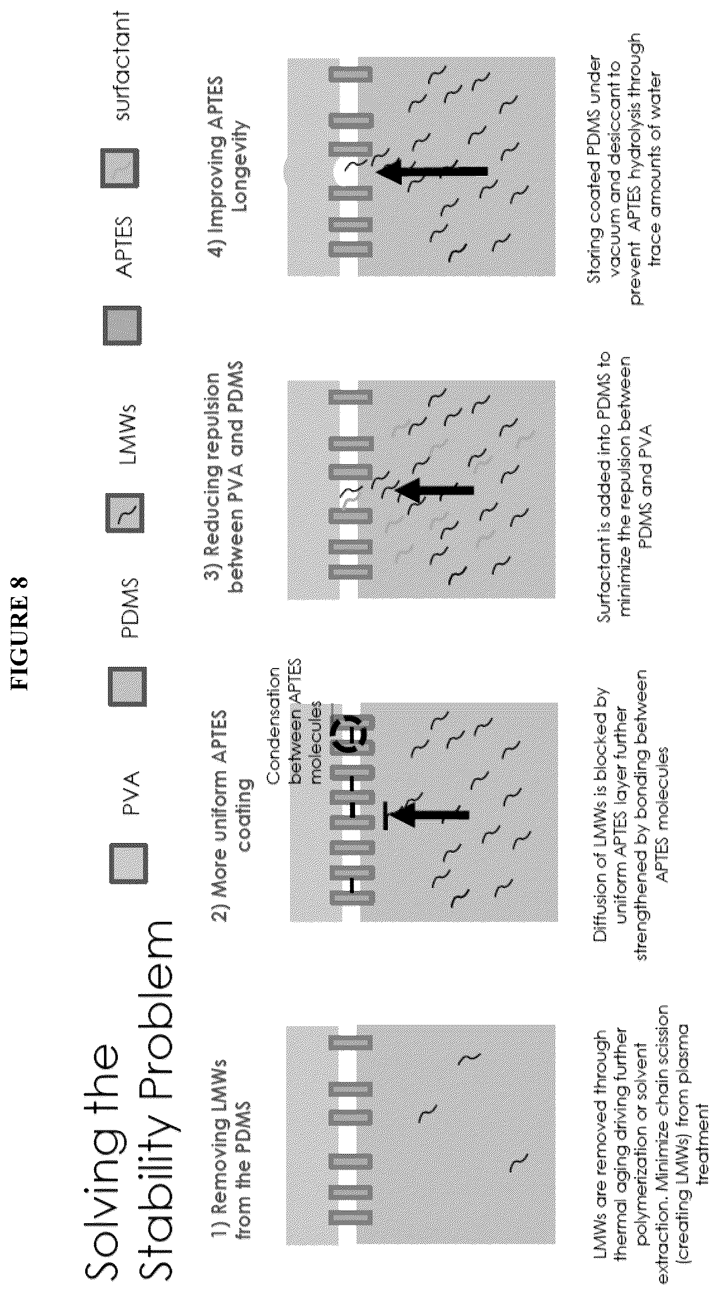 Patent US12139748 Figure 8 – Compositions and methods for the simultaneous genomic, transcriptomic and proteomic analysis of single cells