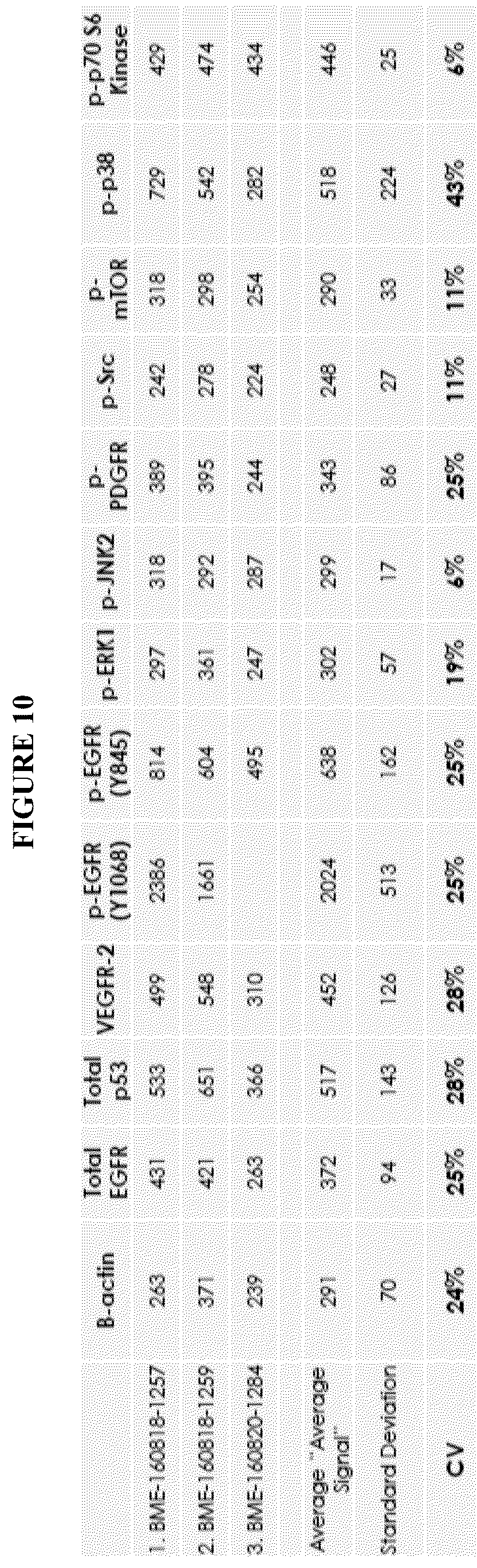 Patent US12139748 Figure 10 – Compositions and methods for the simultaneous genomic, transcriptomic and proteomic analysis of single cells